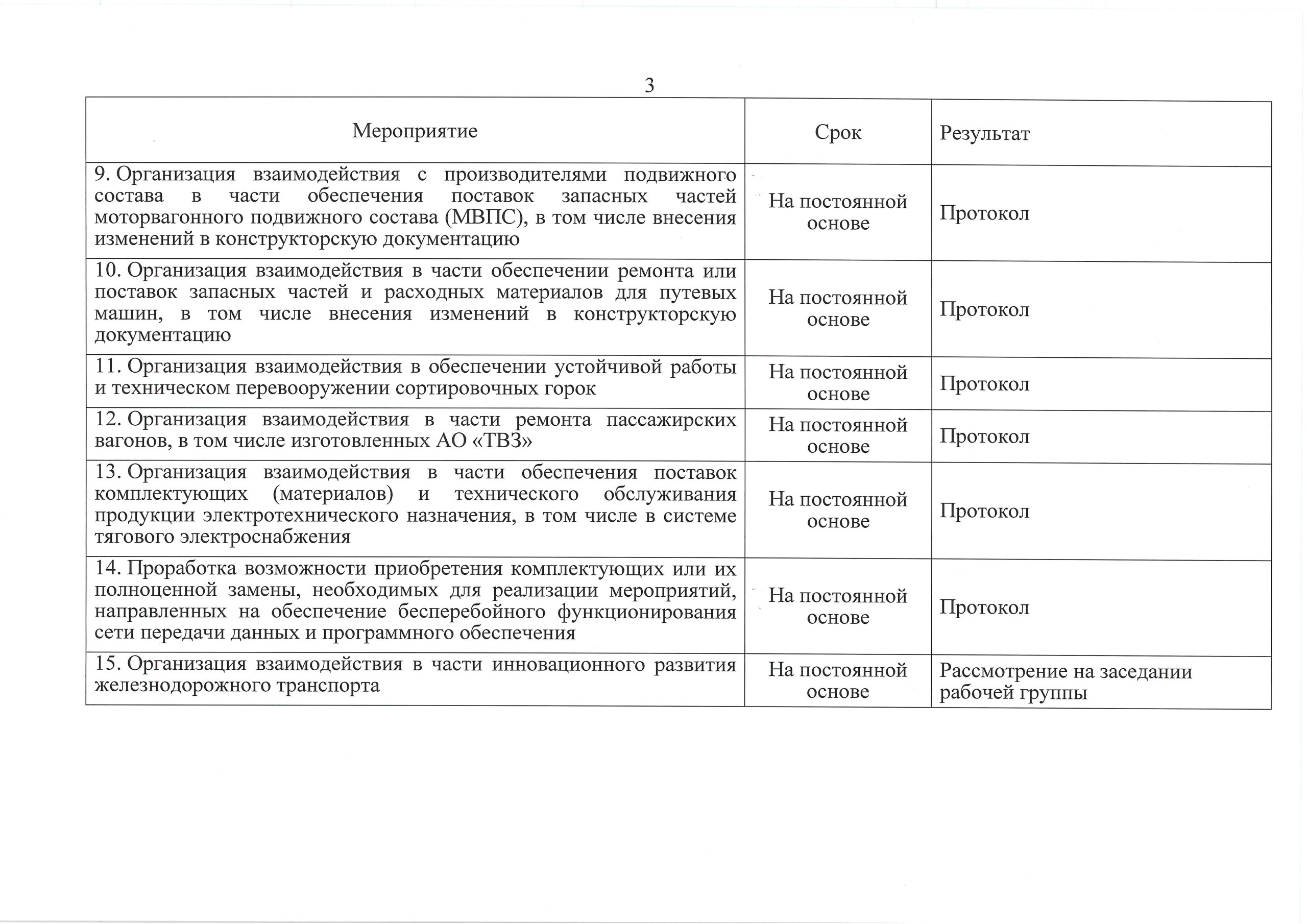 Дорожная карта на 2022-2023 гг. (импортозамещение), 3 из 3