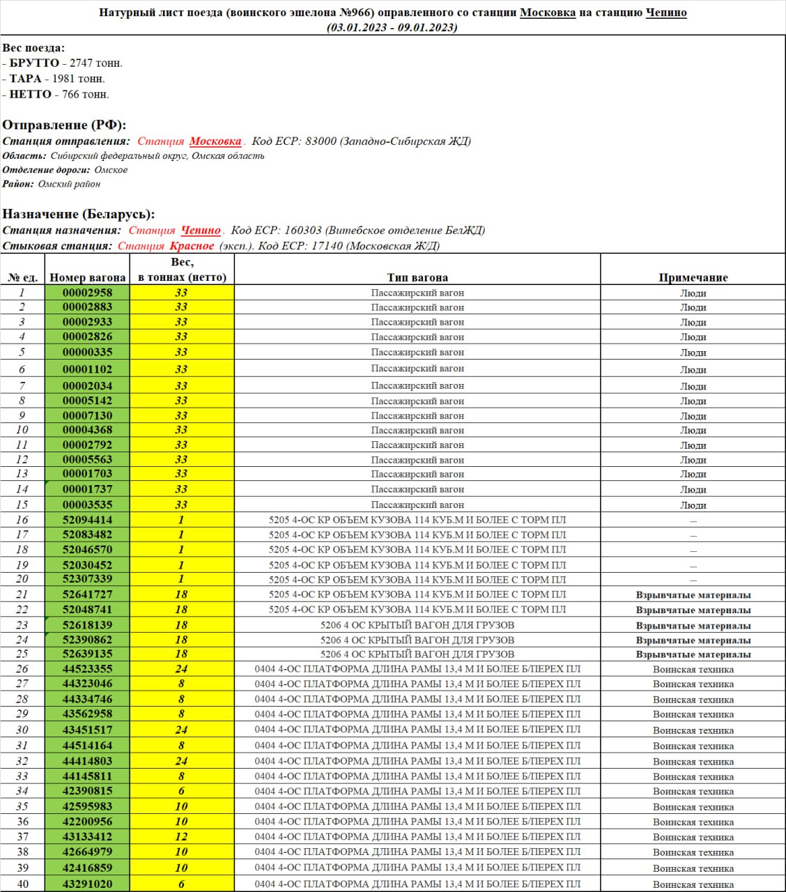 Train consist list (troop train)