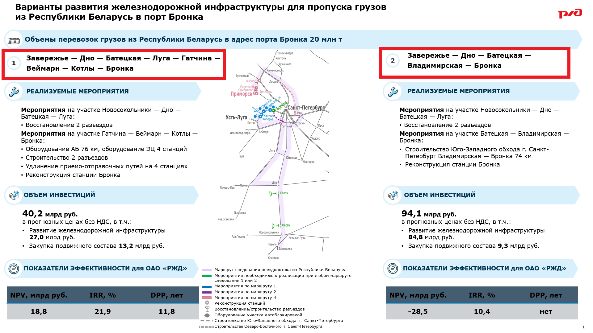 Презентация 2 к статье «БЖД и РЖД всеми силами развивают обходы санкций», слайд 1