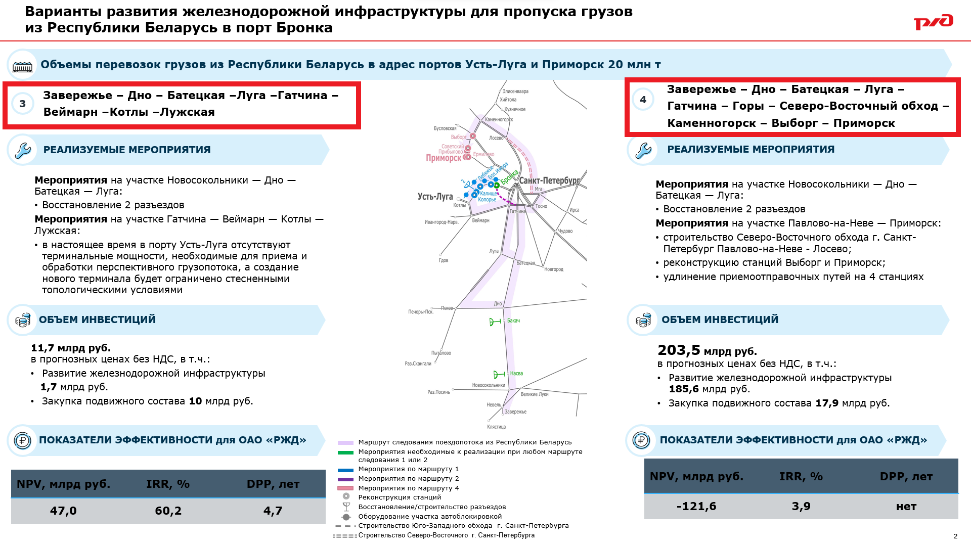 Презентация 2 к статье «БЖД и РЖД всеми силами развивают обходы санкций», слайд 2