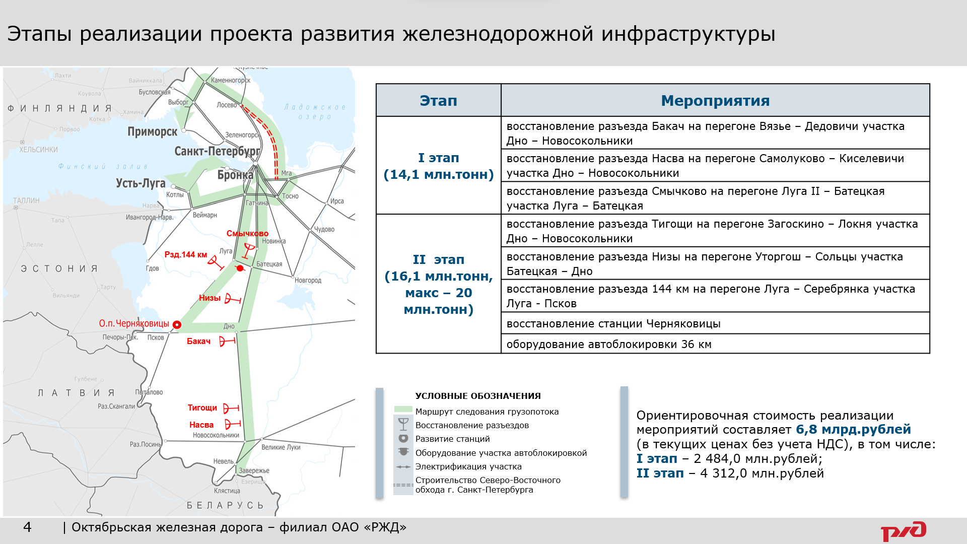 Презентация 4 к статье «БЖД и РЖД всеми силами развивают обходы санкций», слайд 3