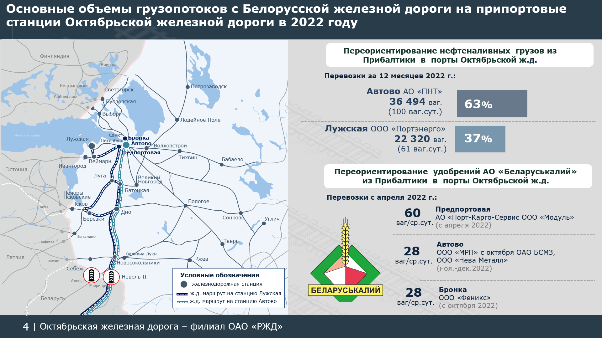 Презентация 1 к статье «БЖД и РЖД всеми силами развивают обходы санкций», слайд 4