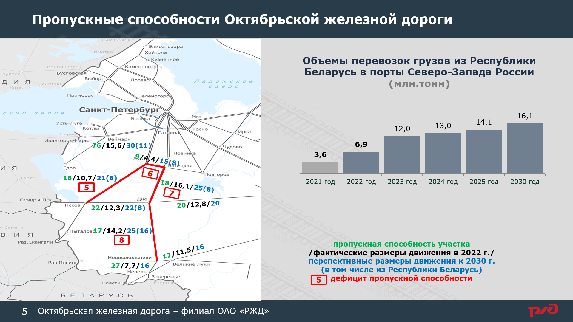 Презентация 1 к статье «БЖД и РЖД всеми силами развивают обходы санкций», слайд 5