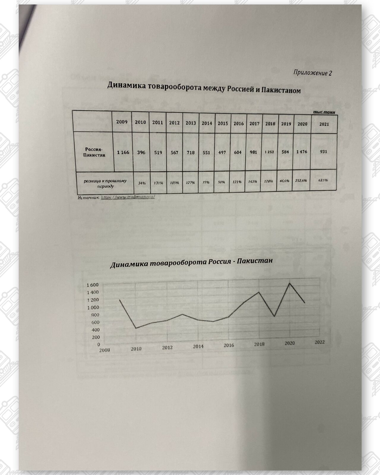 Документ 4 к статье «Глобальные обходные маршруты поставок Беларуси и России», лист 11