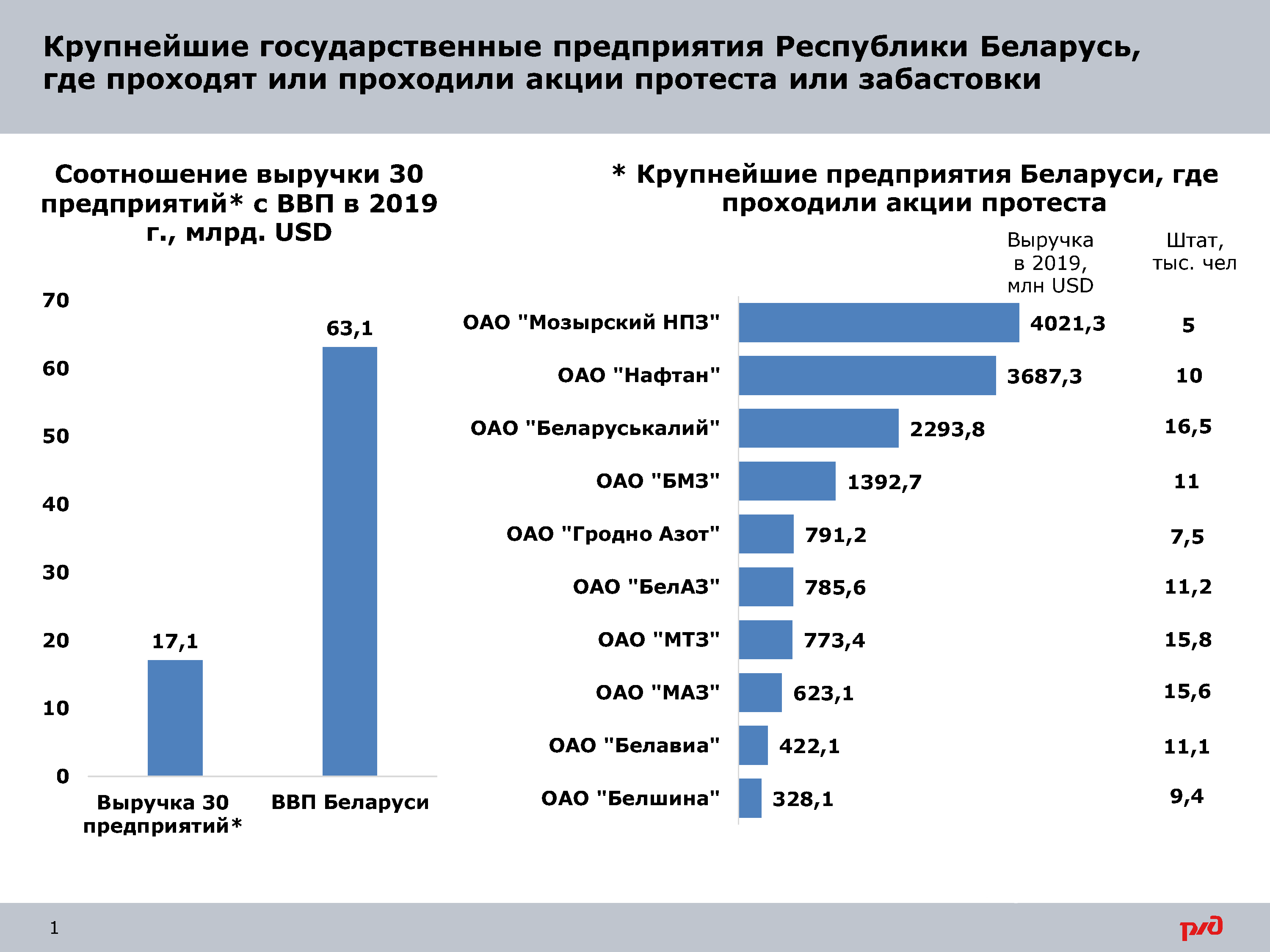 Приложение к письму о ситуации в РБ от 31.08.2020, лист 1