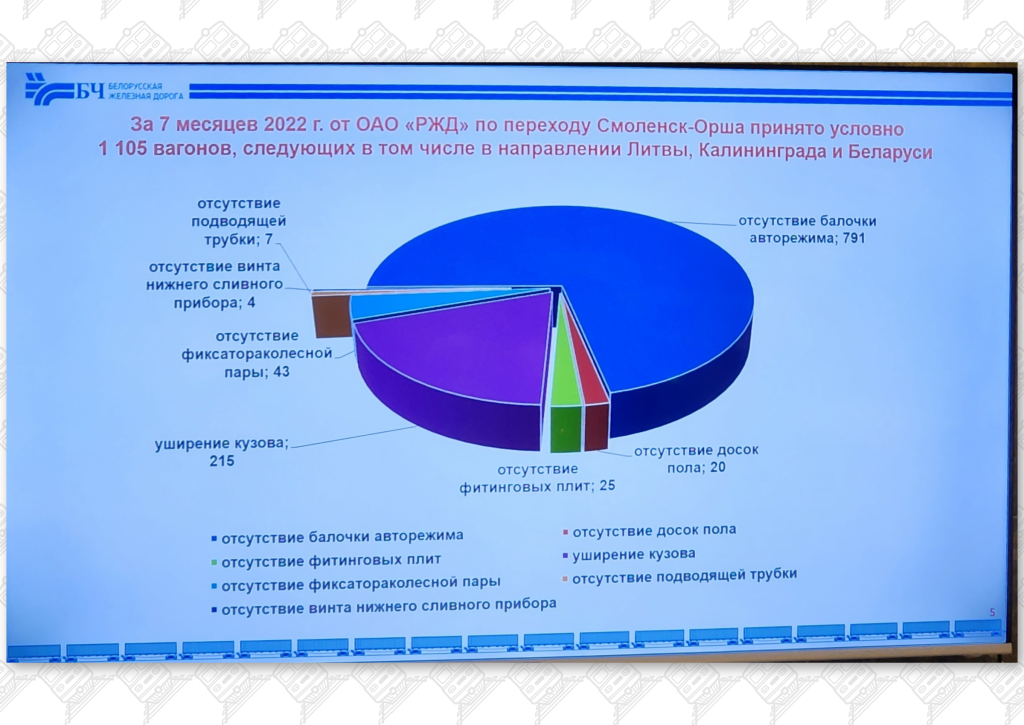 Презентация 5 к статье «Общие проблемы Беларуской и Калининградской железных дорог», слайд 5
