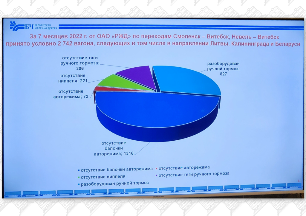 Презентация 5 к статье «Общие проблемы Беларуской и Калининградской железных дорог», слайд 6