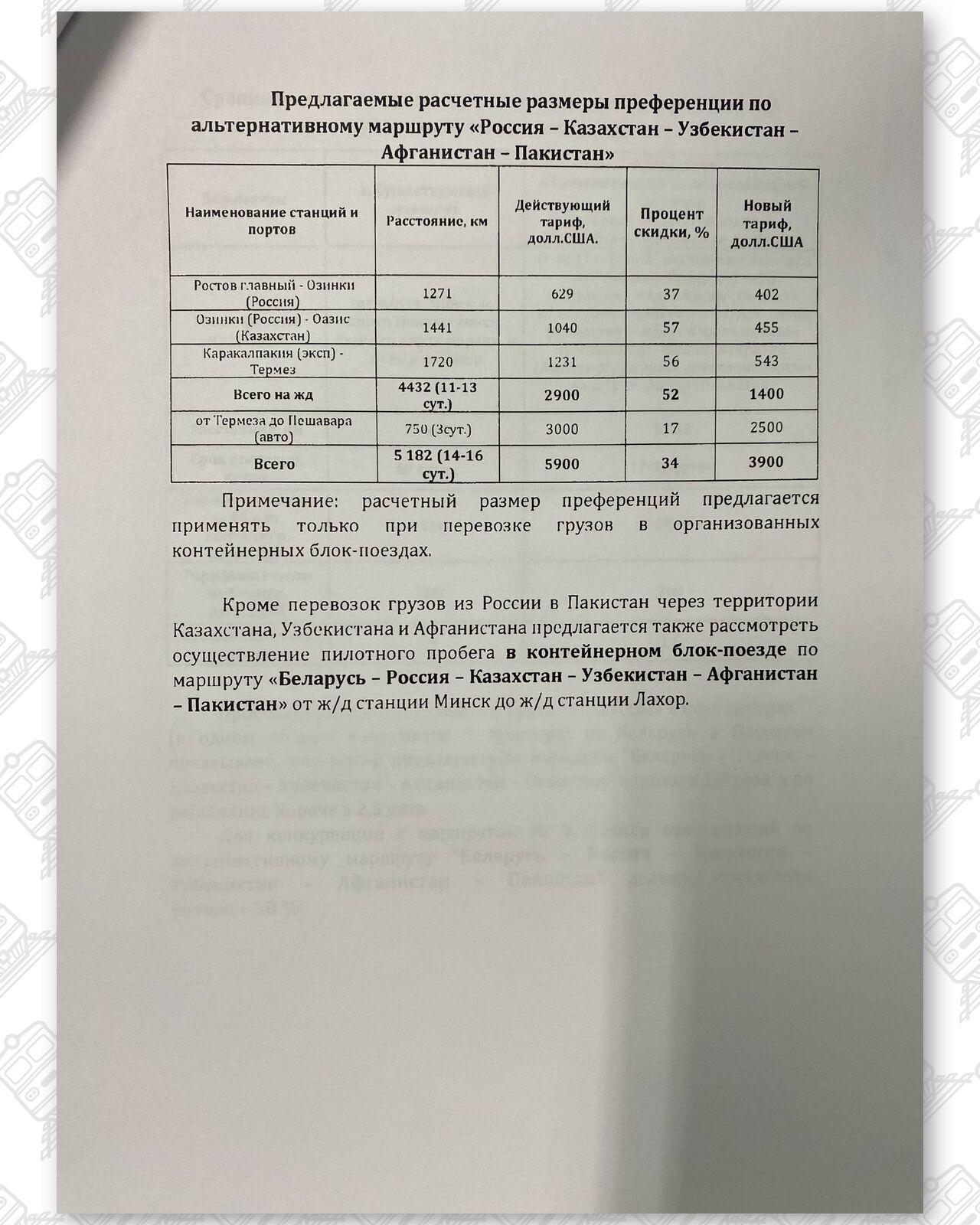 Документ 4 к статье «Глобальные обходные маршруты поставок Беларуси и России», лист 7