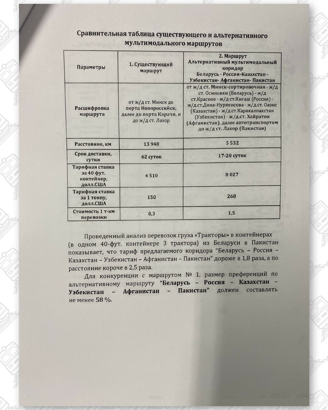 Документ 4 к статье «Глобальные обходные маршруты поставок Беларуси и России», лист 8