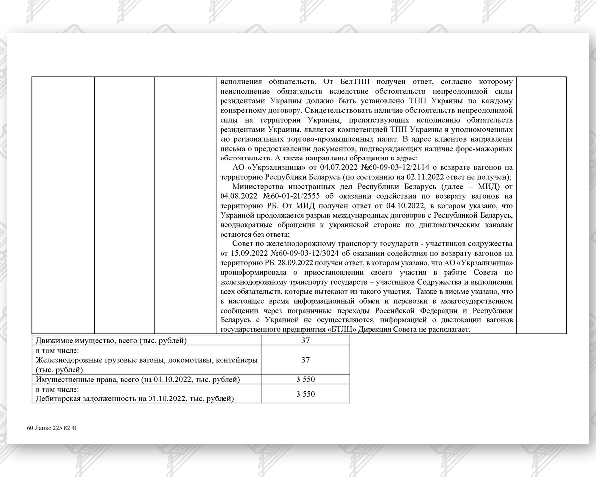 Имущество БТЛЦ в Украине, лист 2