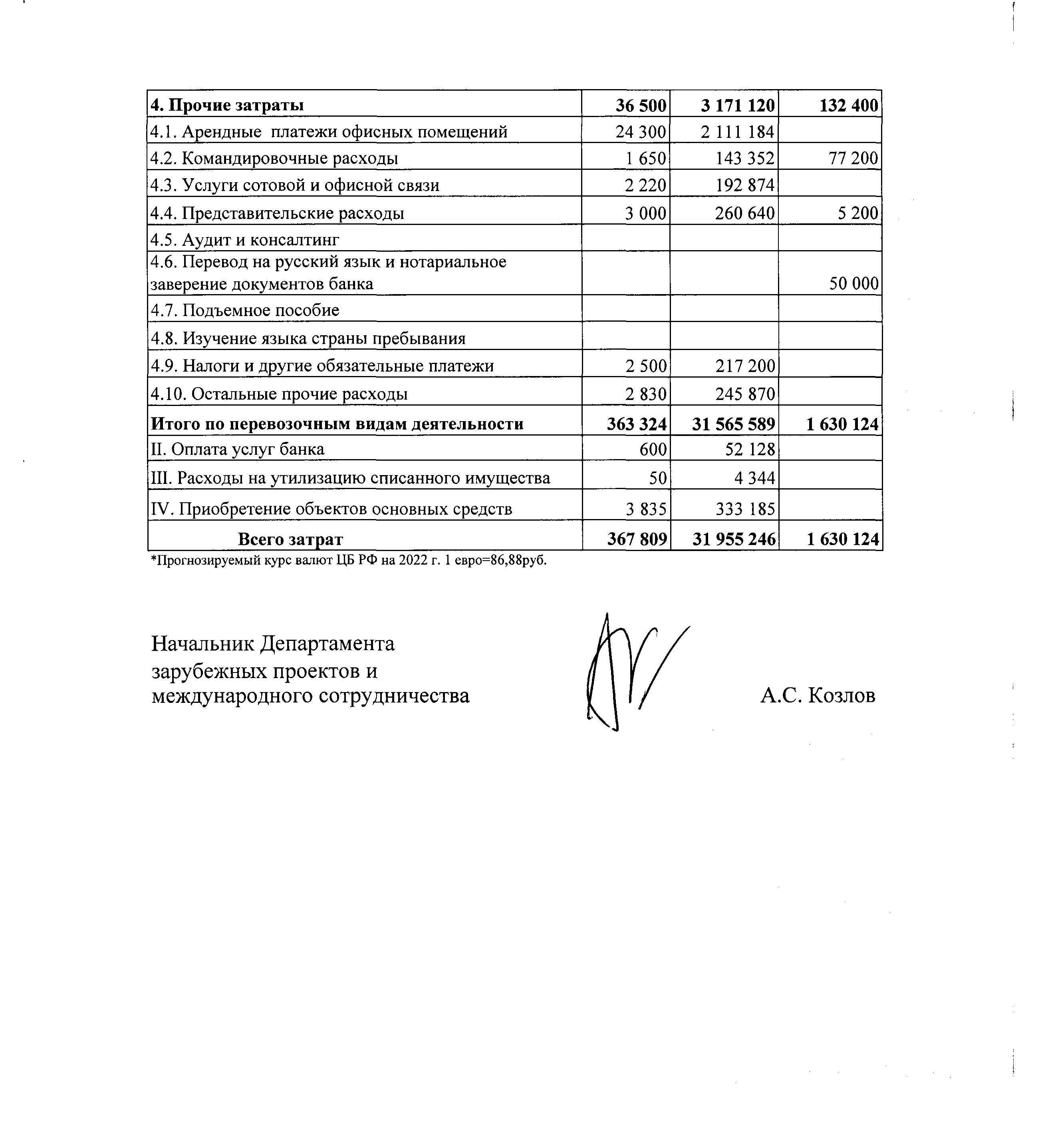 Смета на 2022 год, лист 2