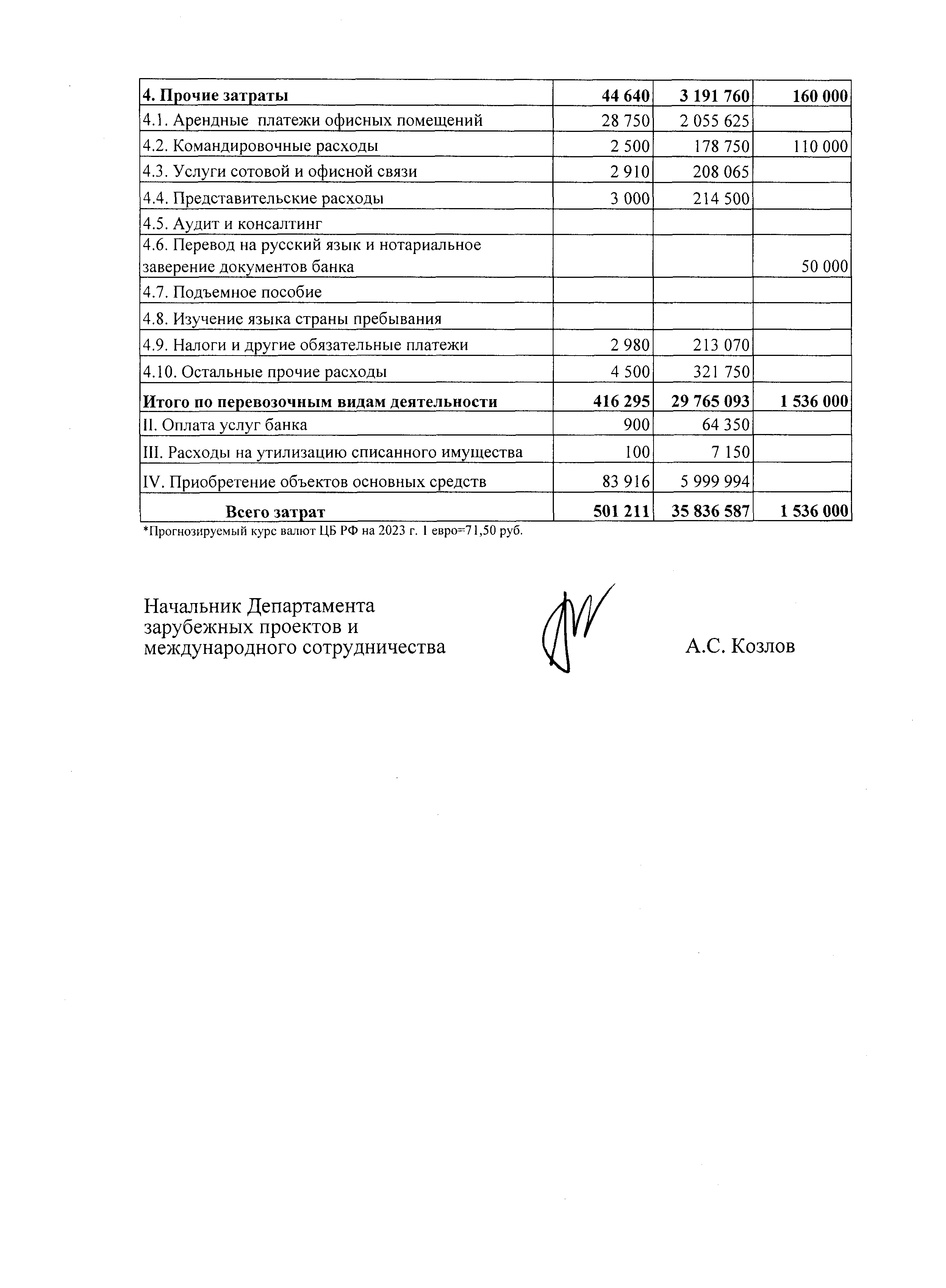 Смета на 2023 год, лист 2