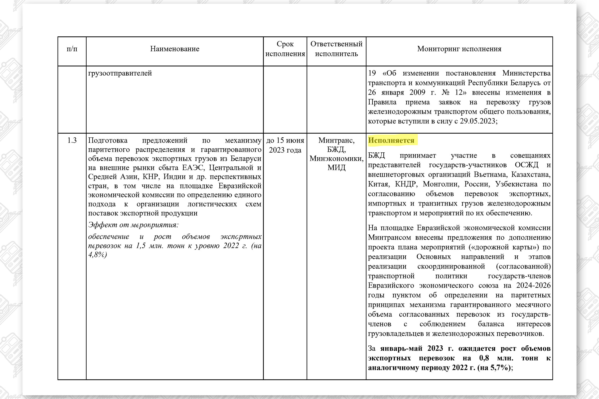 КМ по повышению эффективности работы БЖД, лист 4