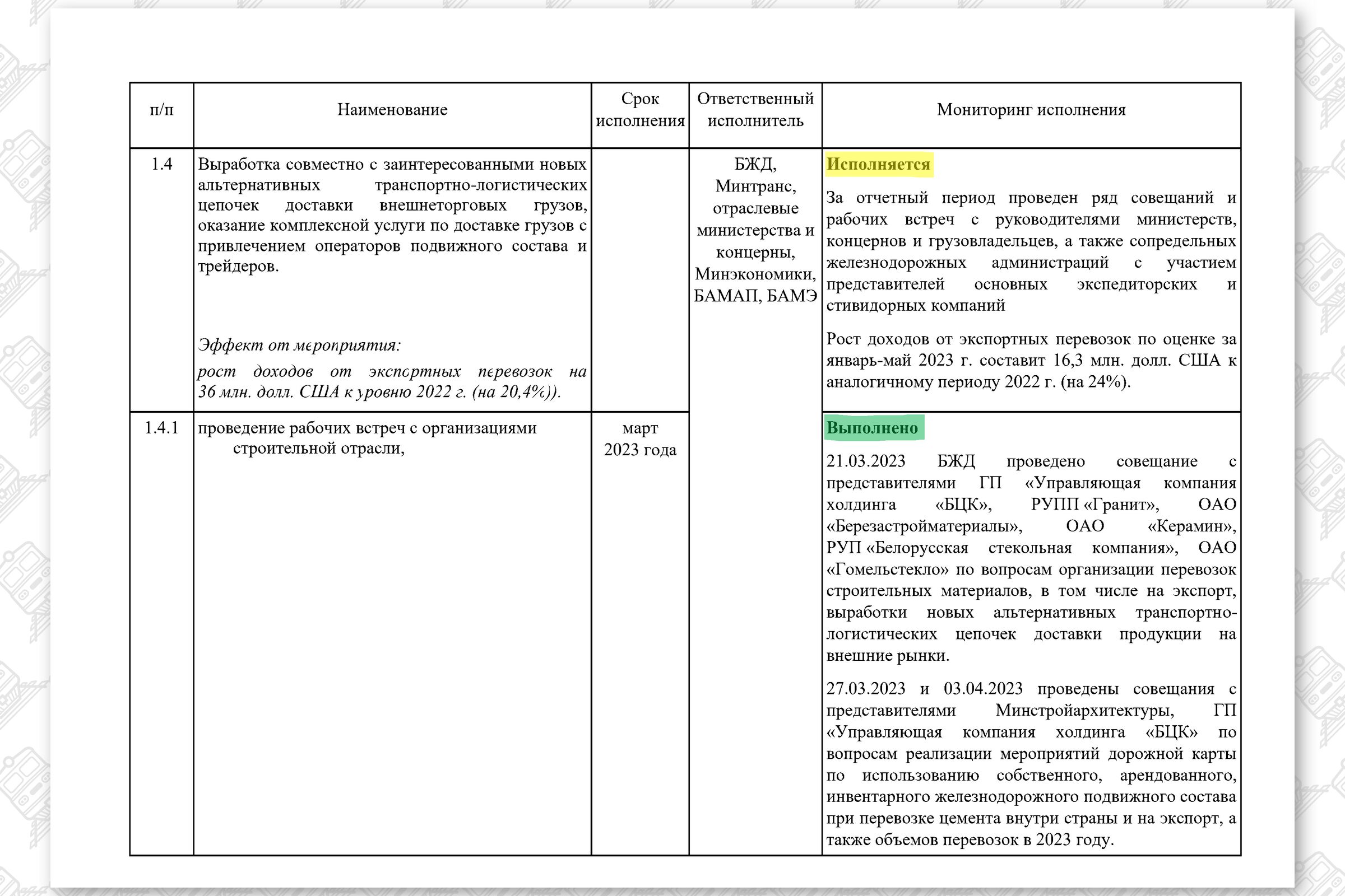 КМ по повышению эффективности работы БЖД, лист 5