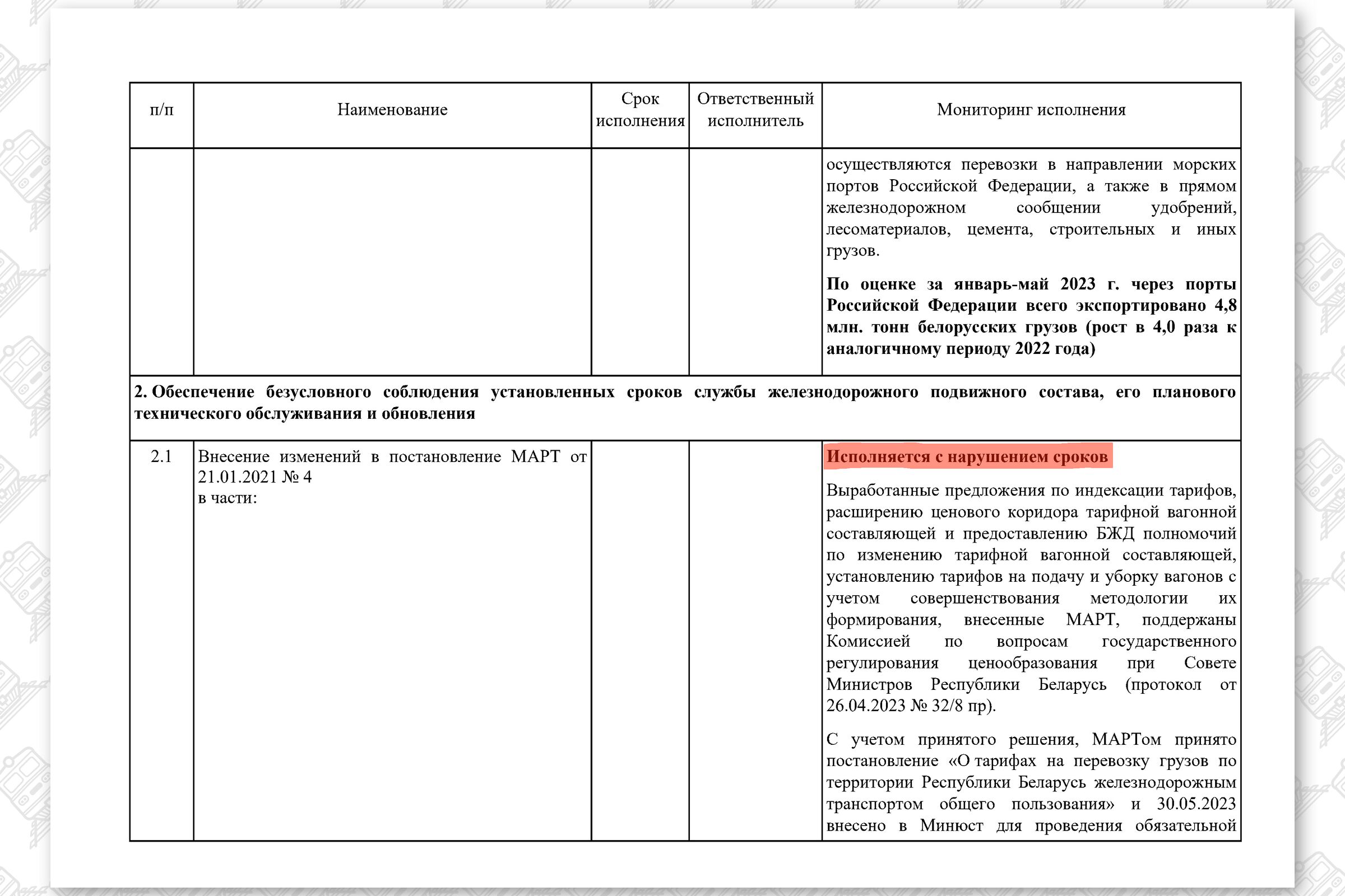 КМ по повышению эффективности работы БЖД, лист 8