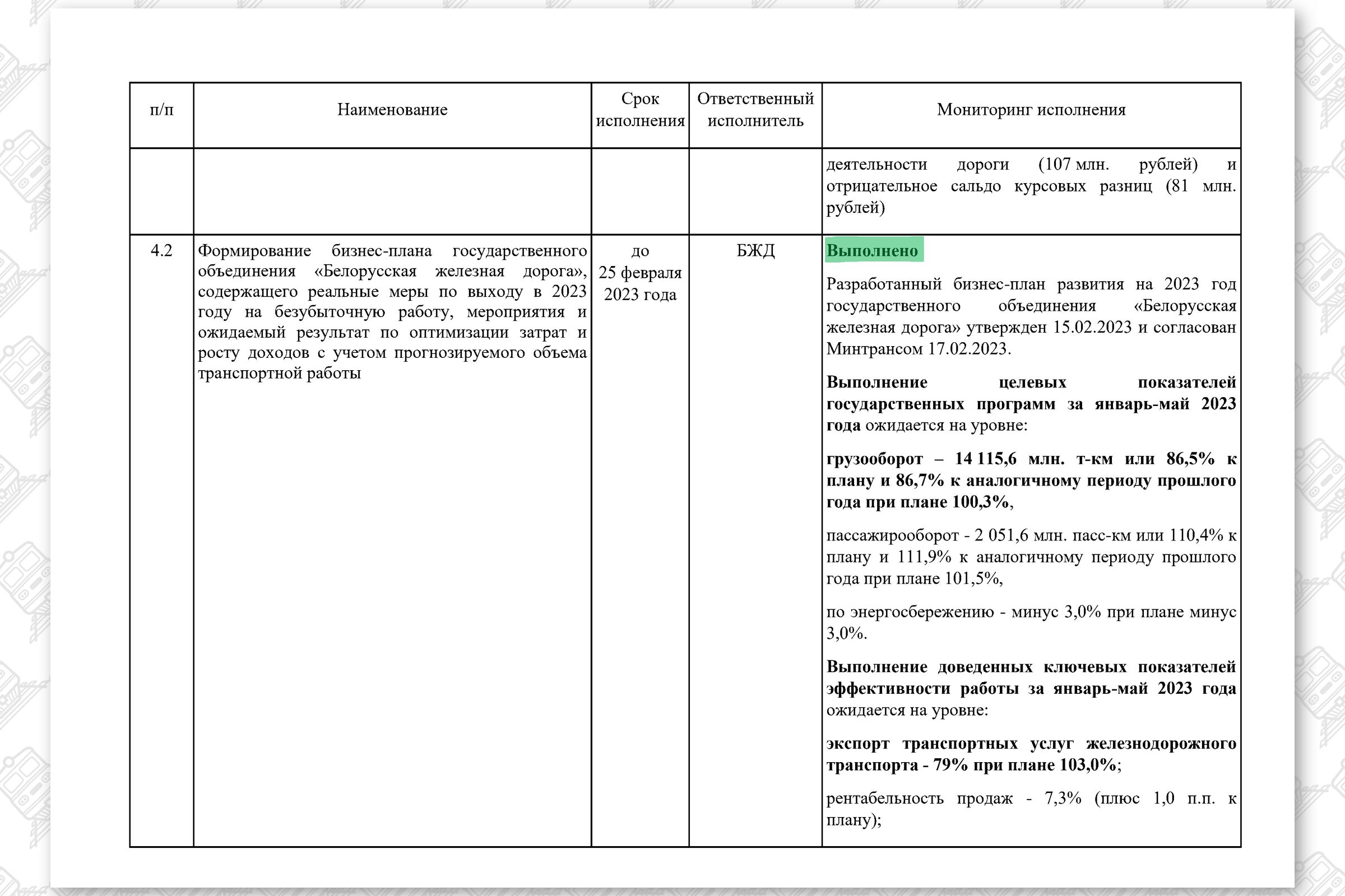 КМ по повышению эффективности работы БЖД, лист 15