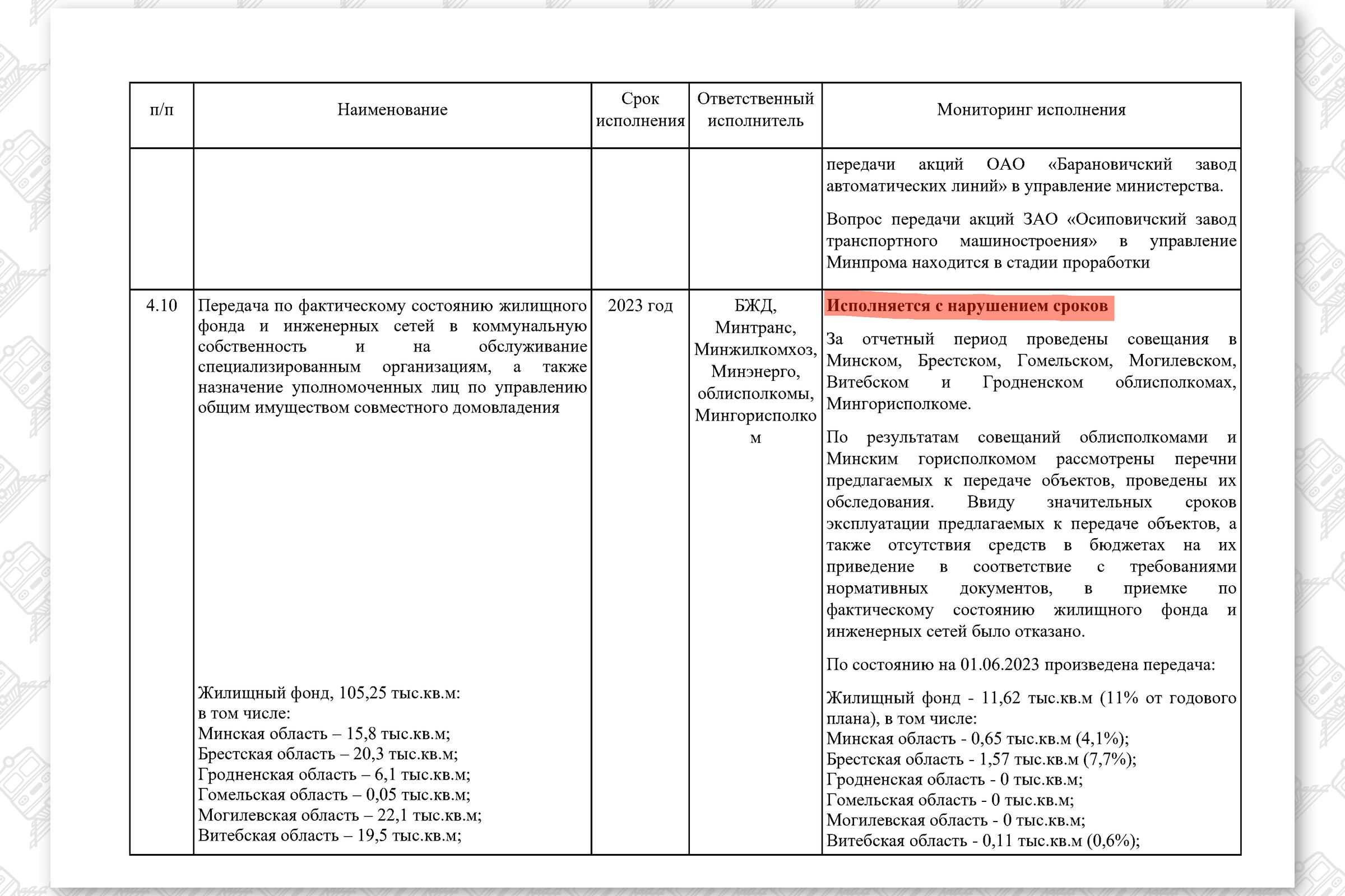 КМ по повышению эффективности работы БЖД, лист 21