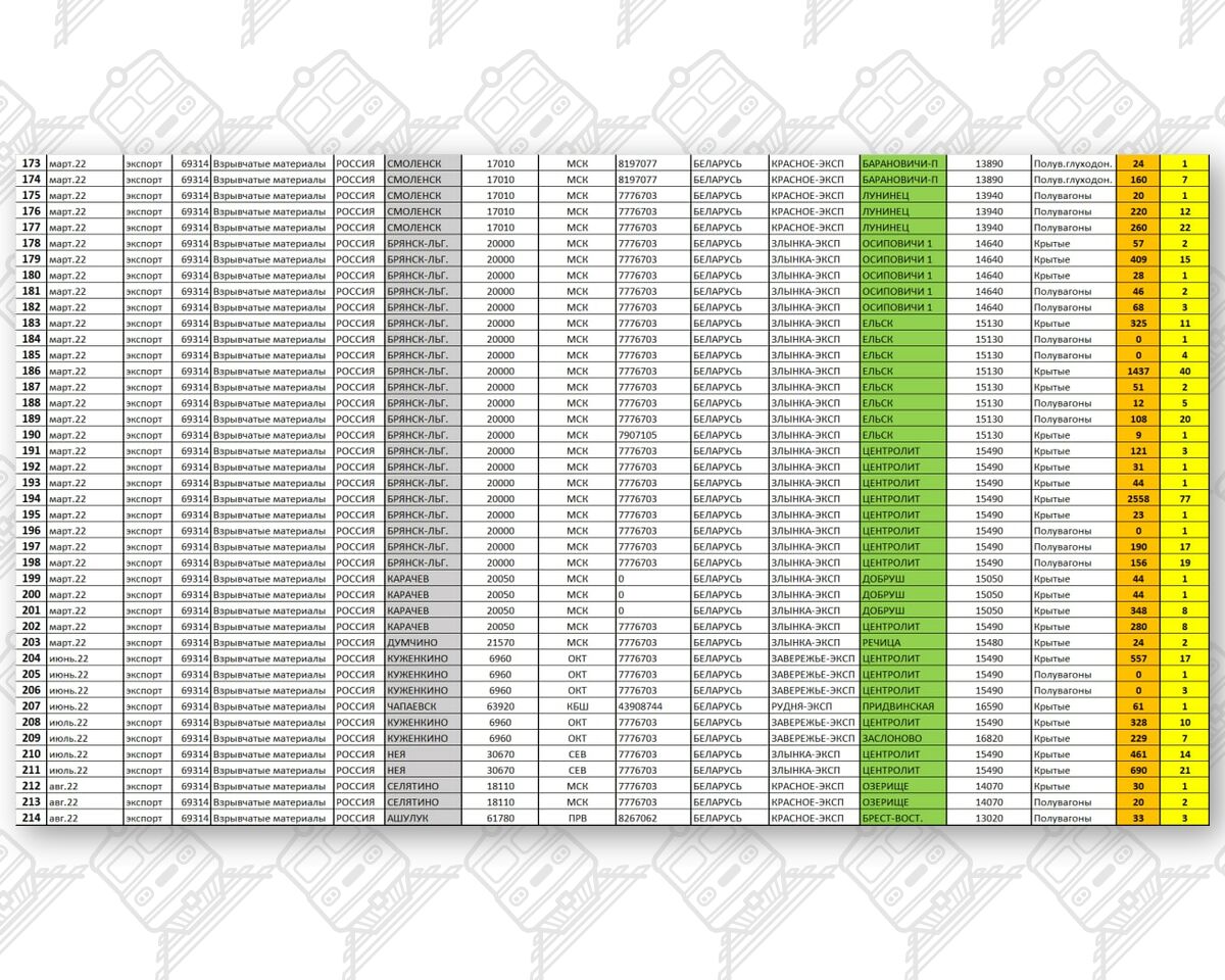 Информация по ввозу боеприпасов за февраль-март 2022, лист 5