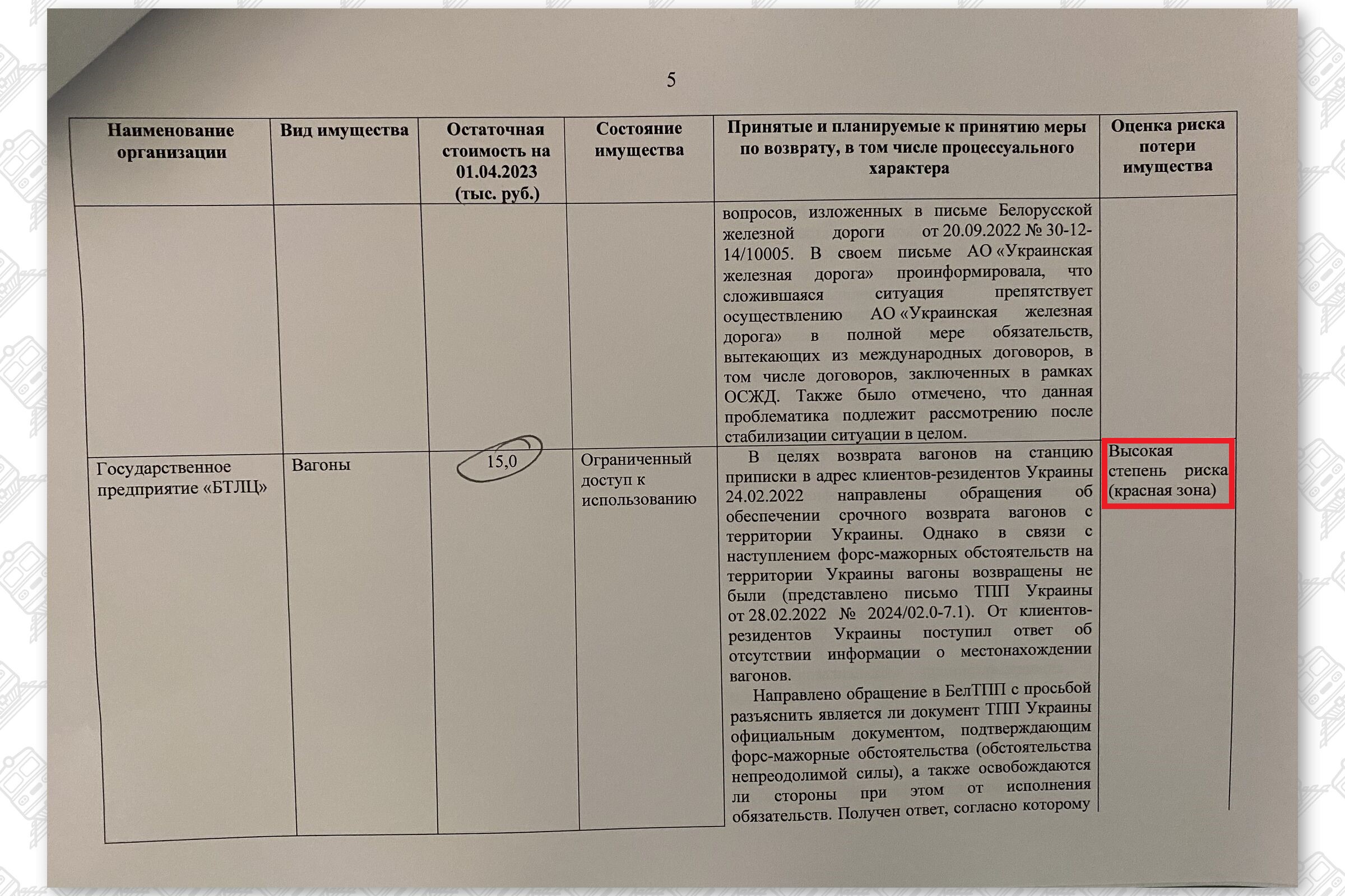 Информация об имуществе Белорусской железной дороги, находящемся на территории Украины, лист 5