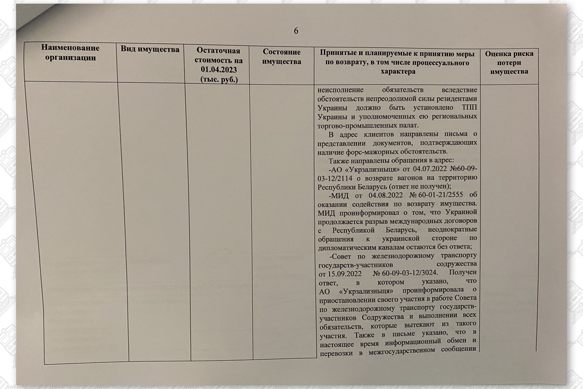 Информация об имуществе Белорусской железной дороги, находящемся на территории Украины, лист 6