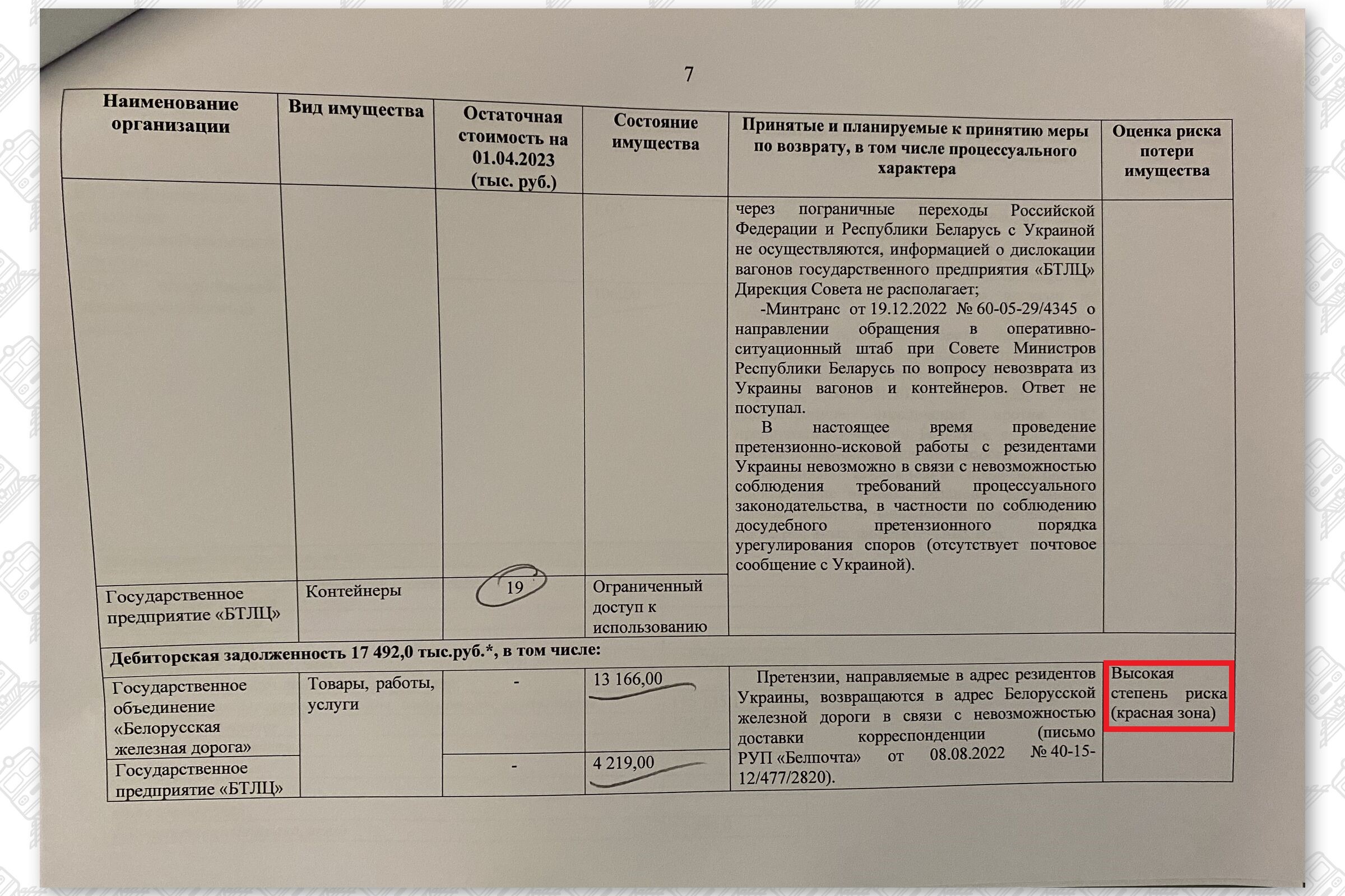 Информация об имуществе Белорусской железной дороги, находящемся на территории Украины, лист 7