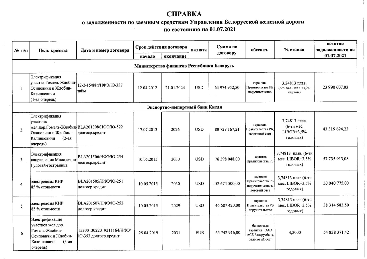 Справка о задолженности по заемным средствам, лист 1