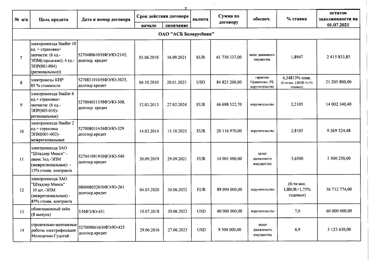 Справка о задолженности по заемным средствам, лист 2