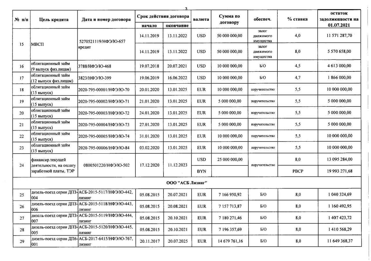 Справка о задолженности по заемным средствам, лист 3
