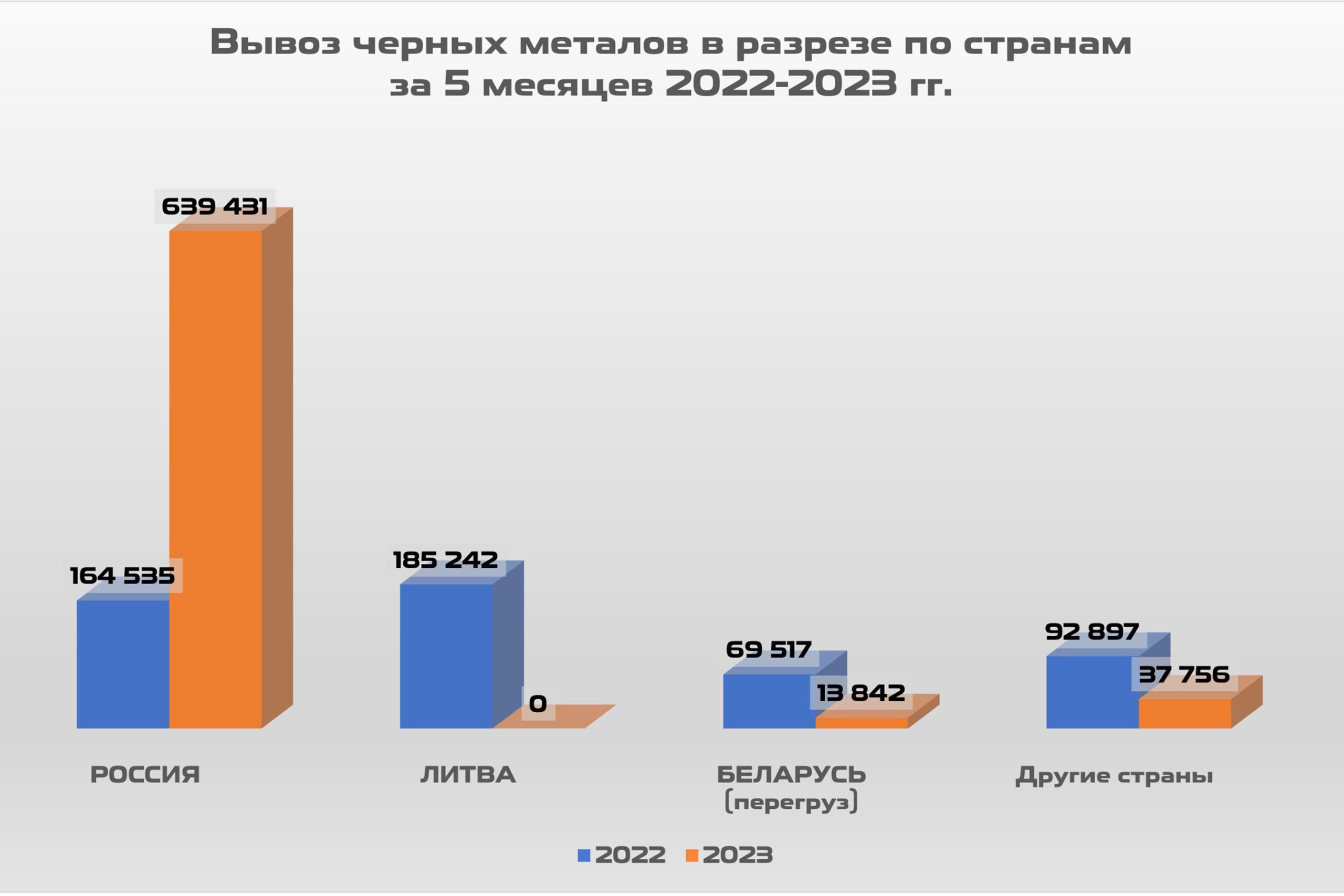 Ferrous metal exports by country