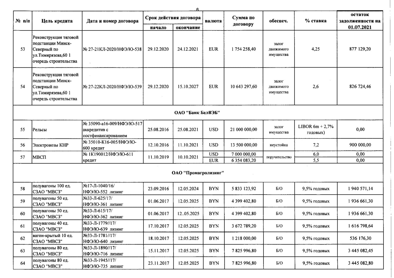 Справка о задолженности по заемным средствам, лист 6
