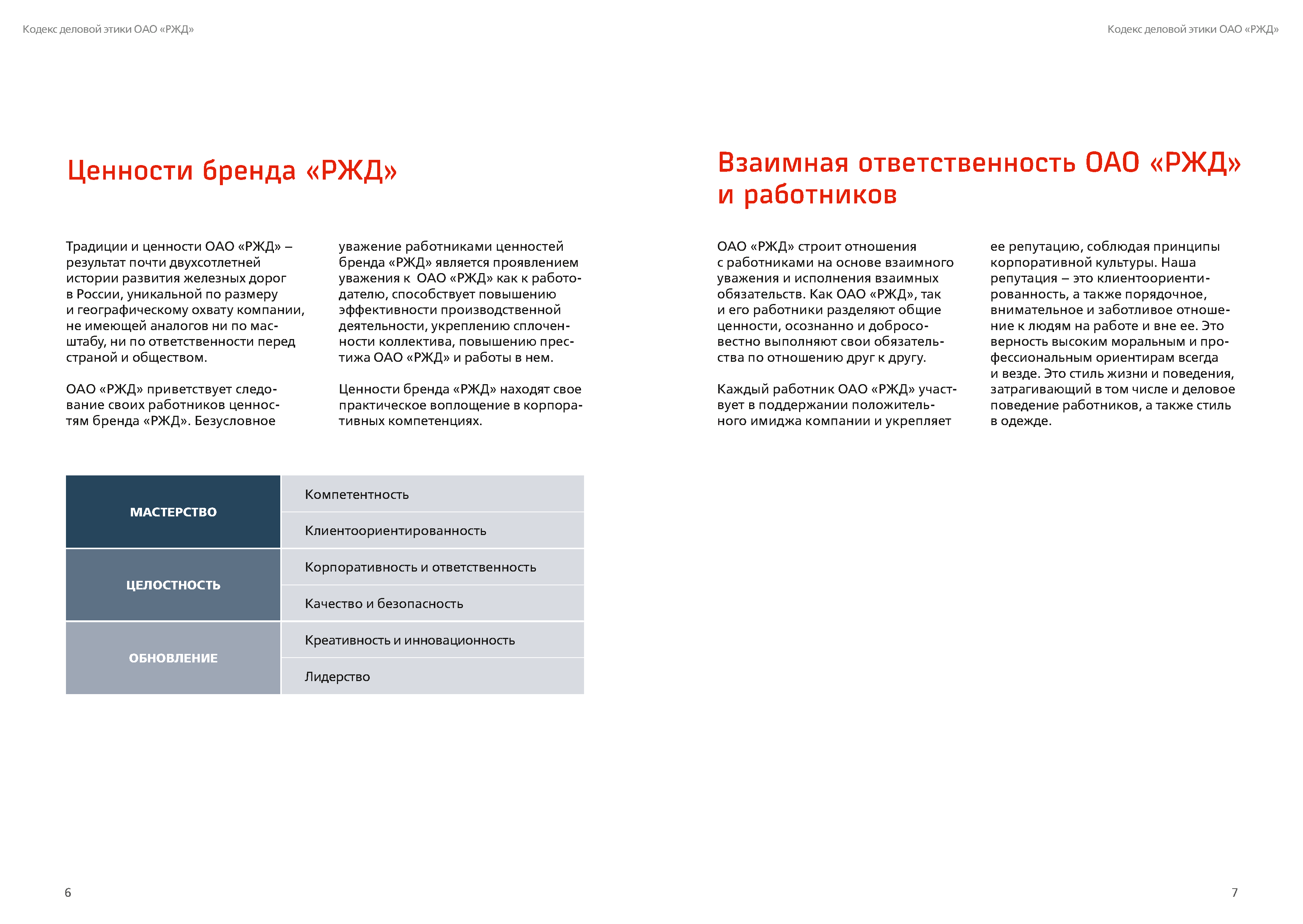Кодекс деловой этики РЖД, лист 4