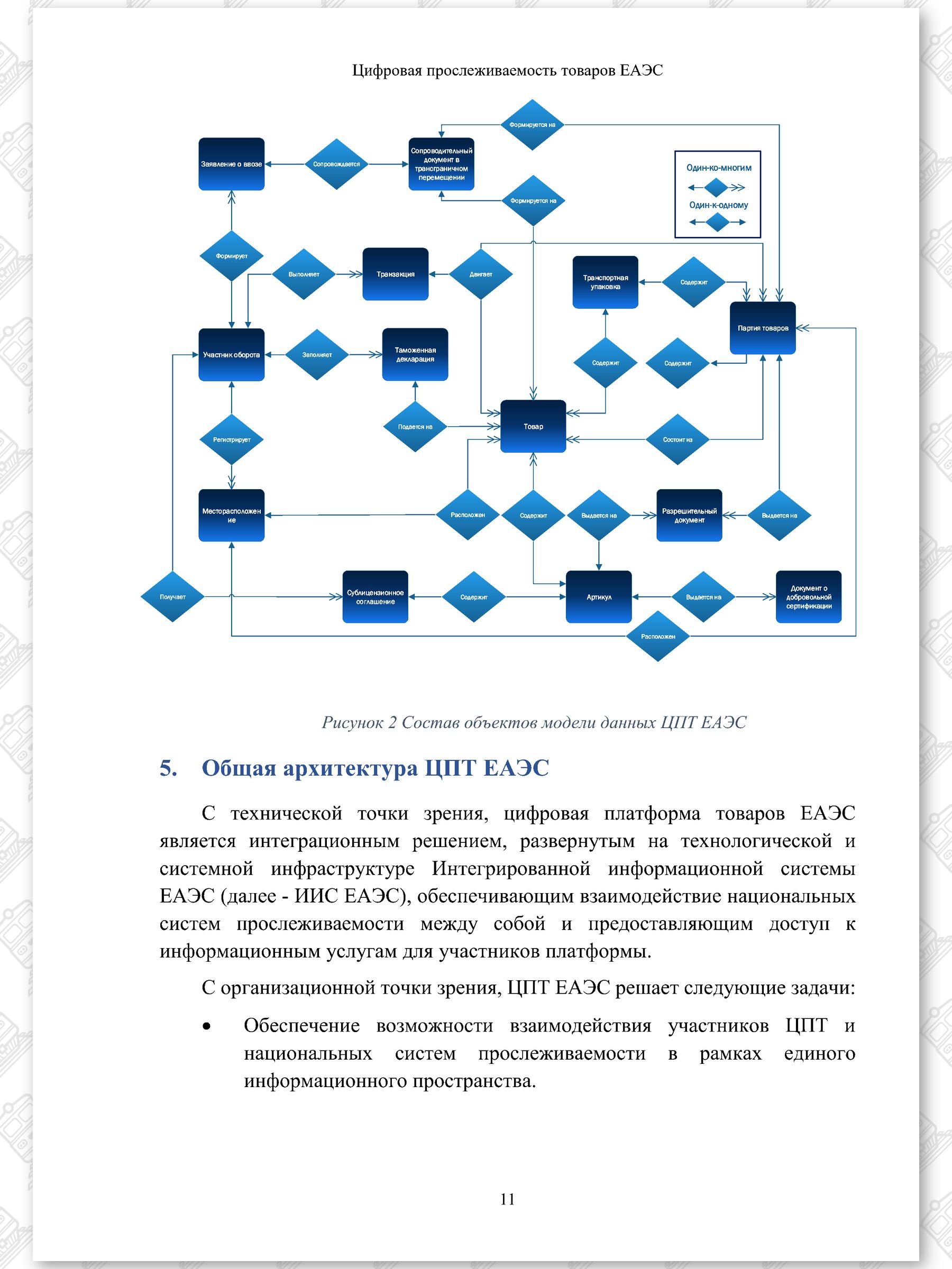 Концепт проект ЦПТ ЕАЭС, лист 11