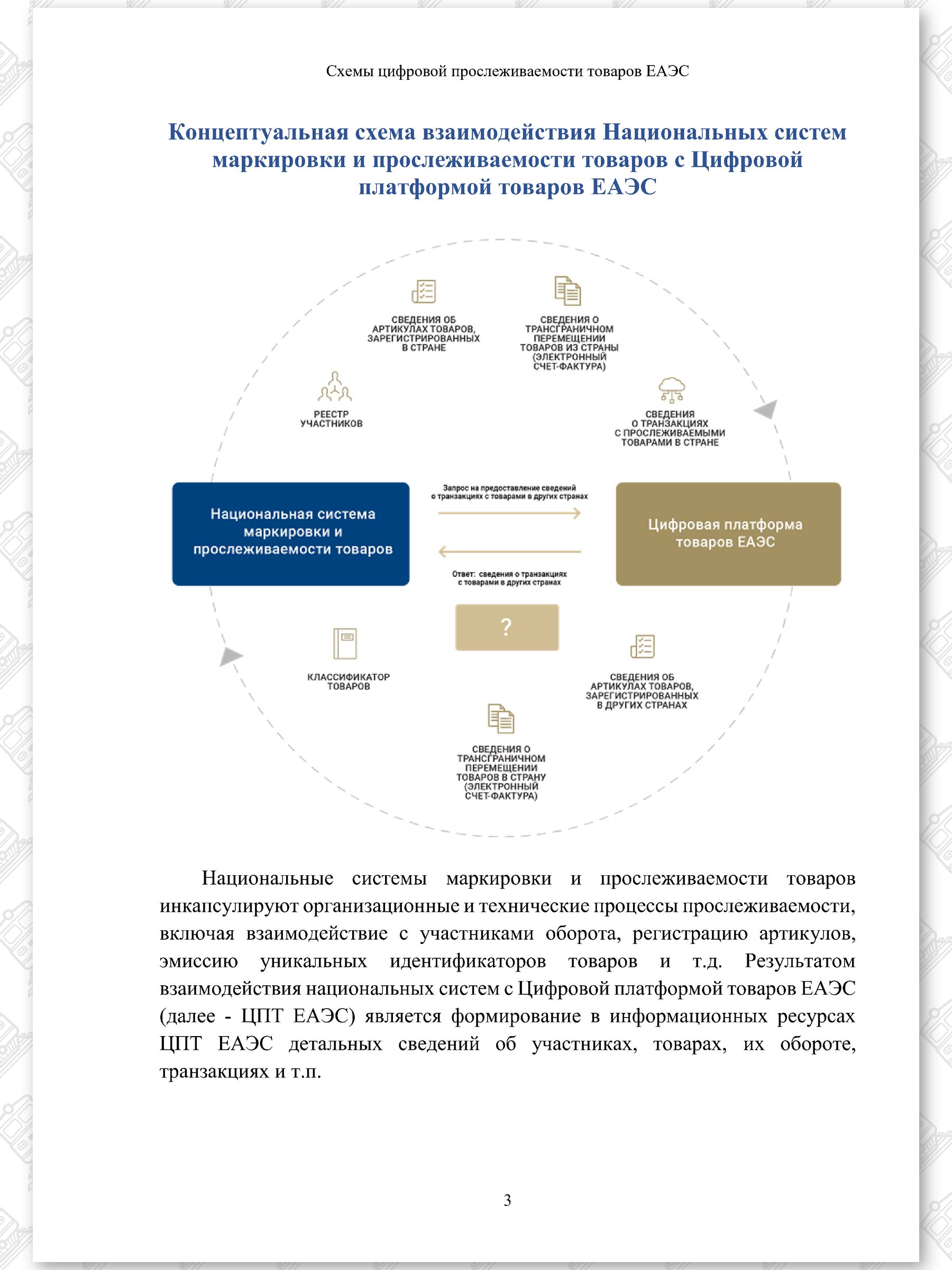 Схемы ЦПТ ЕАЭС, лист 3