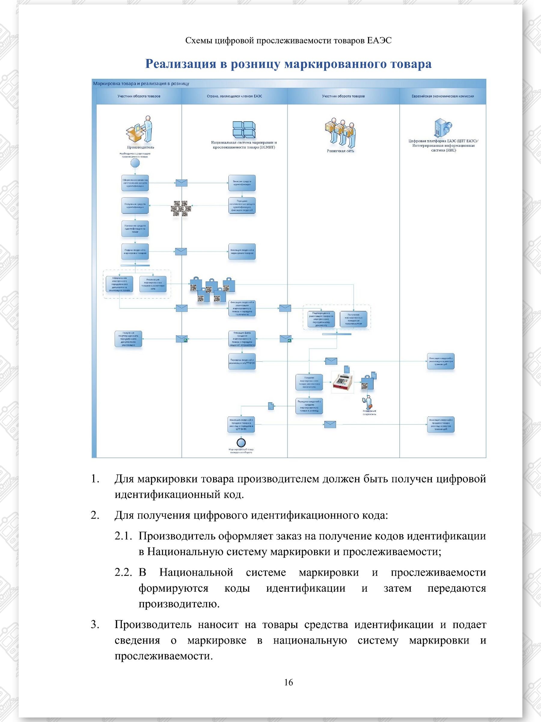 Схемы ЦПТ ЕАЭС, лист 16