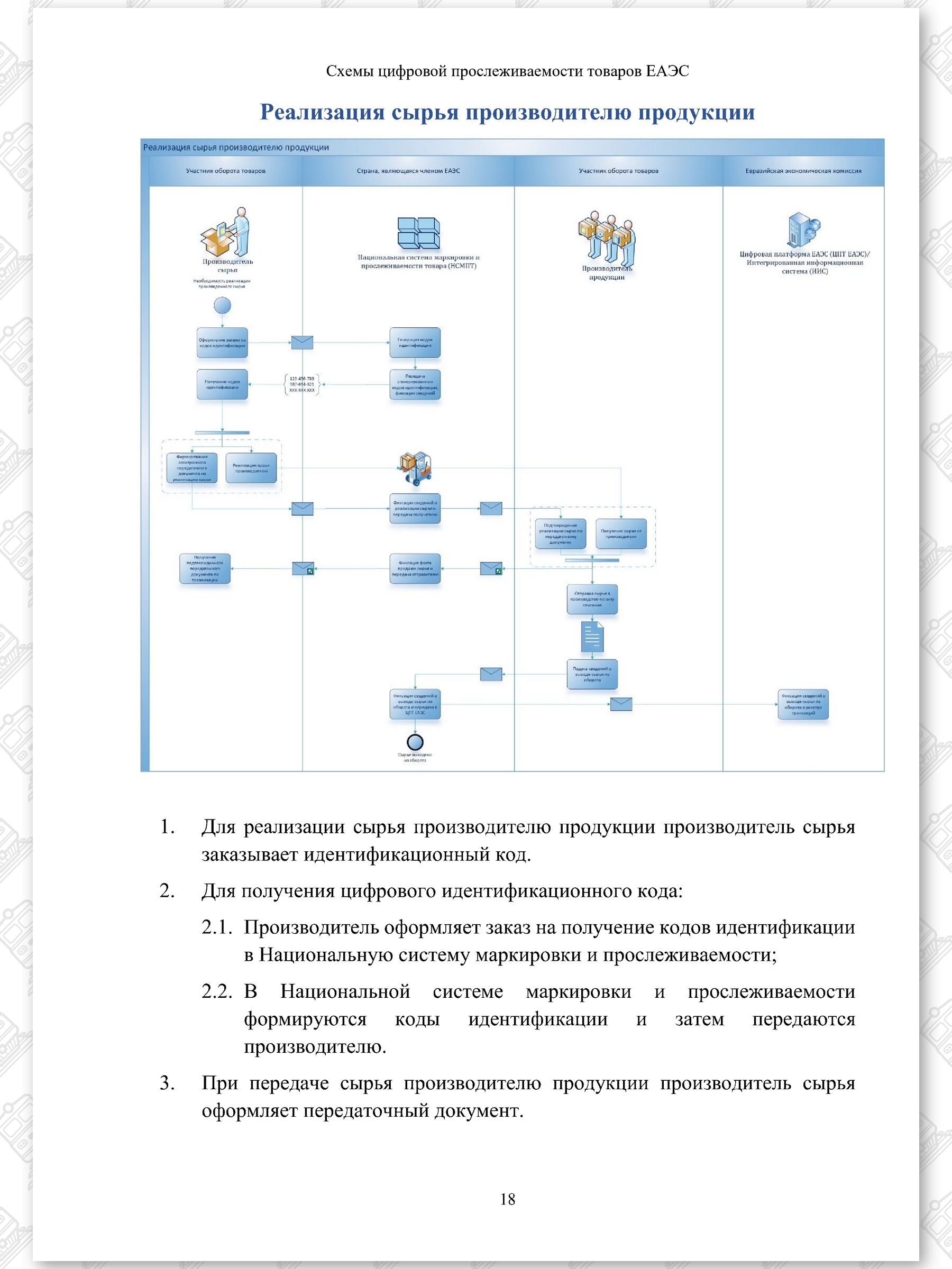 Схемы ЦПТ ЕАЭС, лист 18