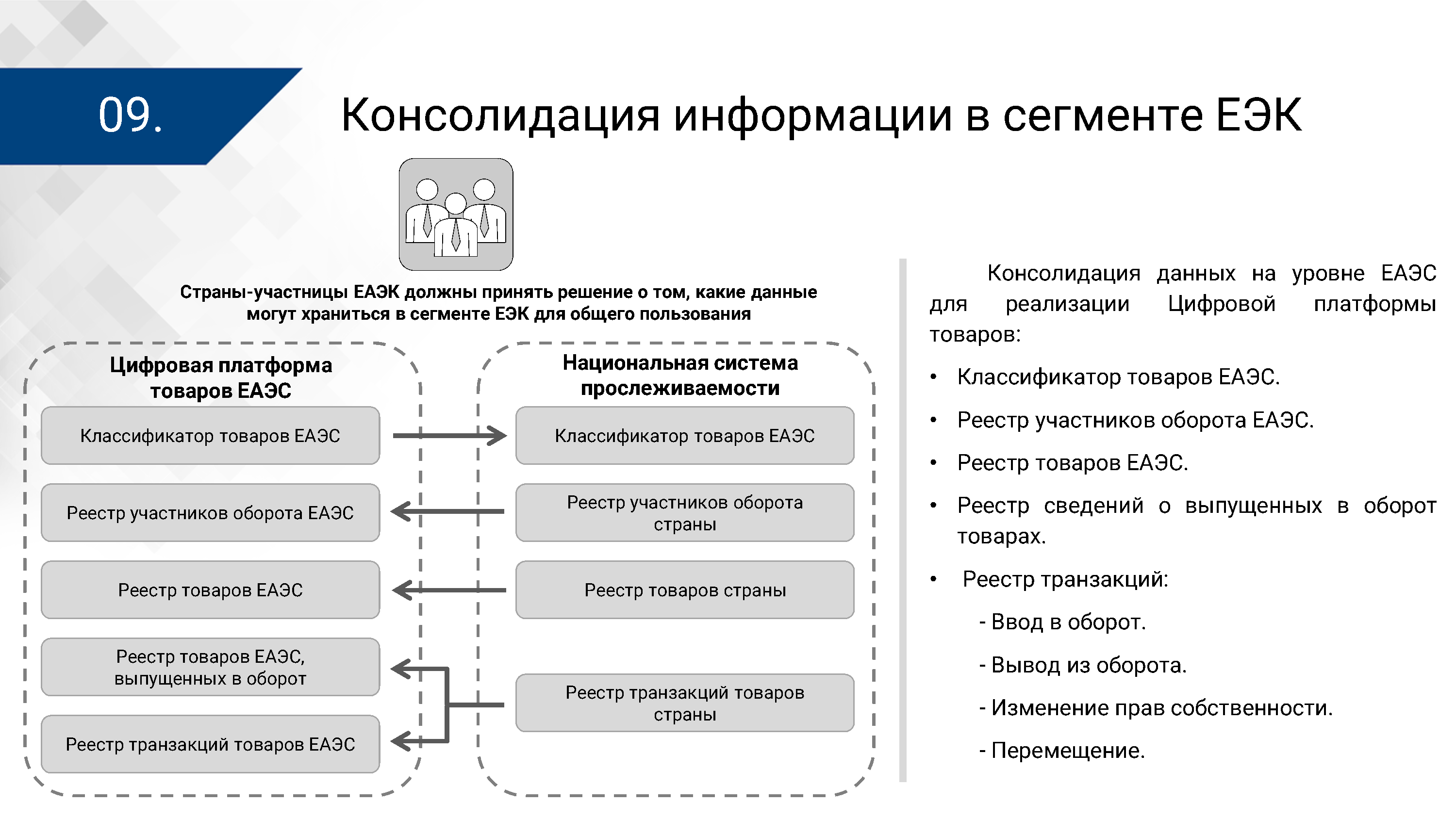 Презентация ЦПТ ЕАЭС: общие подходы, лист 9