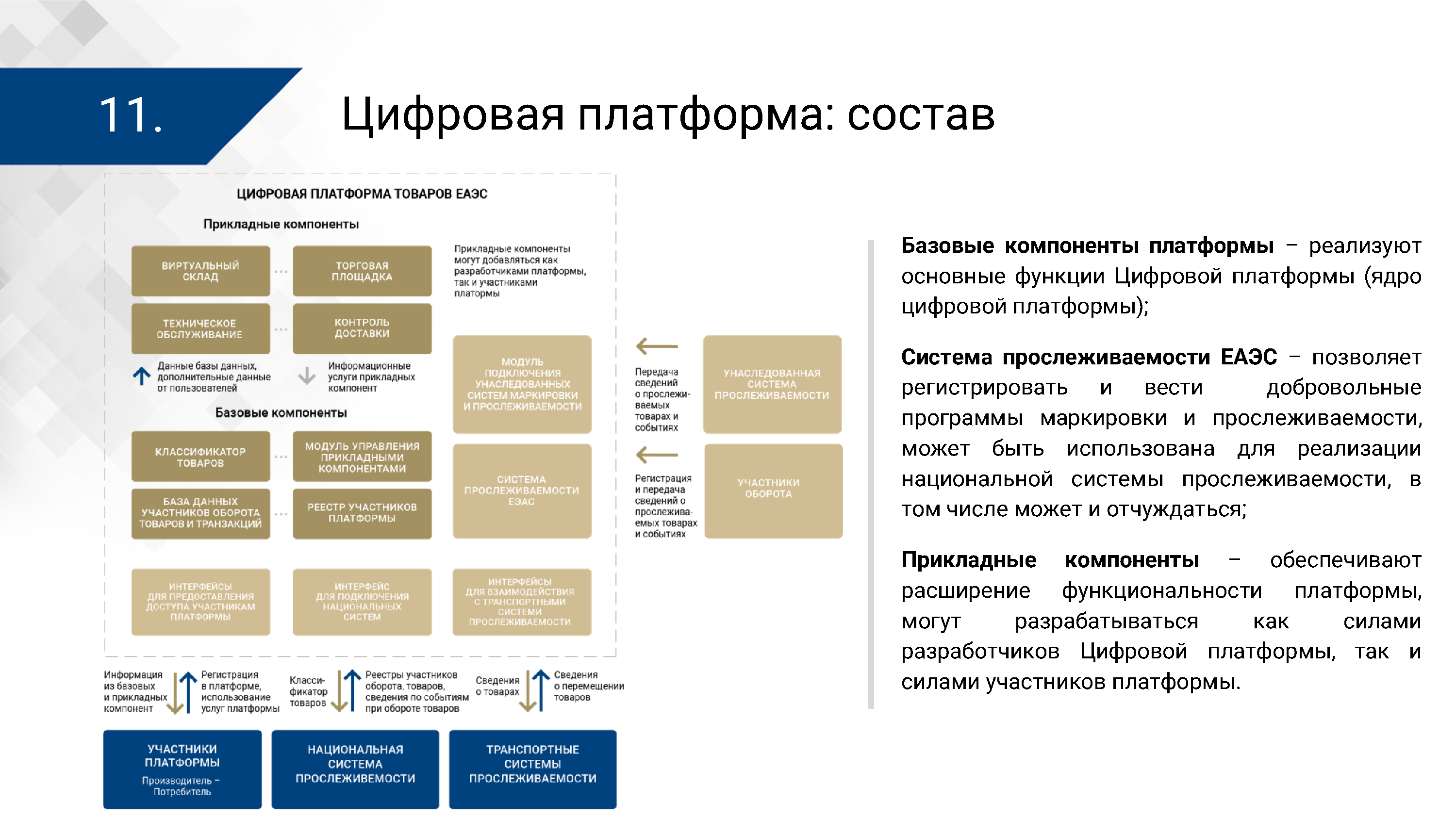 Презентация ЦПТ ЕАЭС: общие подходы, лист 11