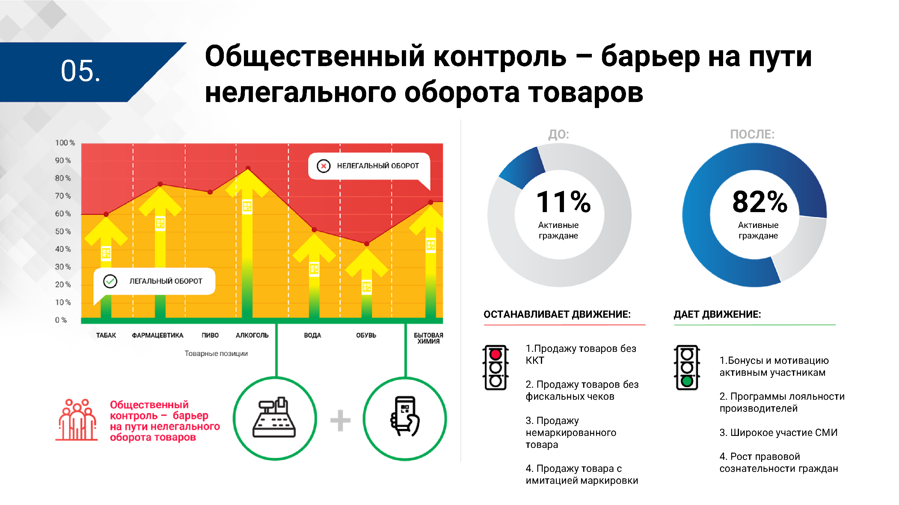 Презентация ЦПТ ЕАЭС: виды прослеживаемости, лист 5