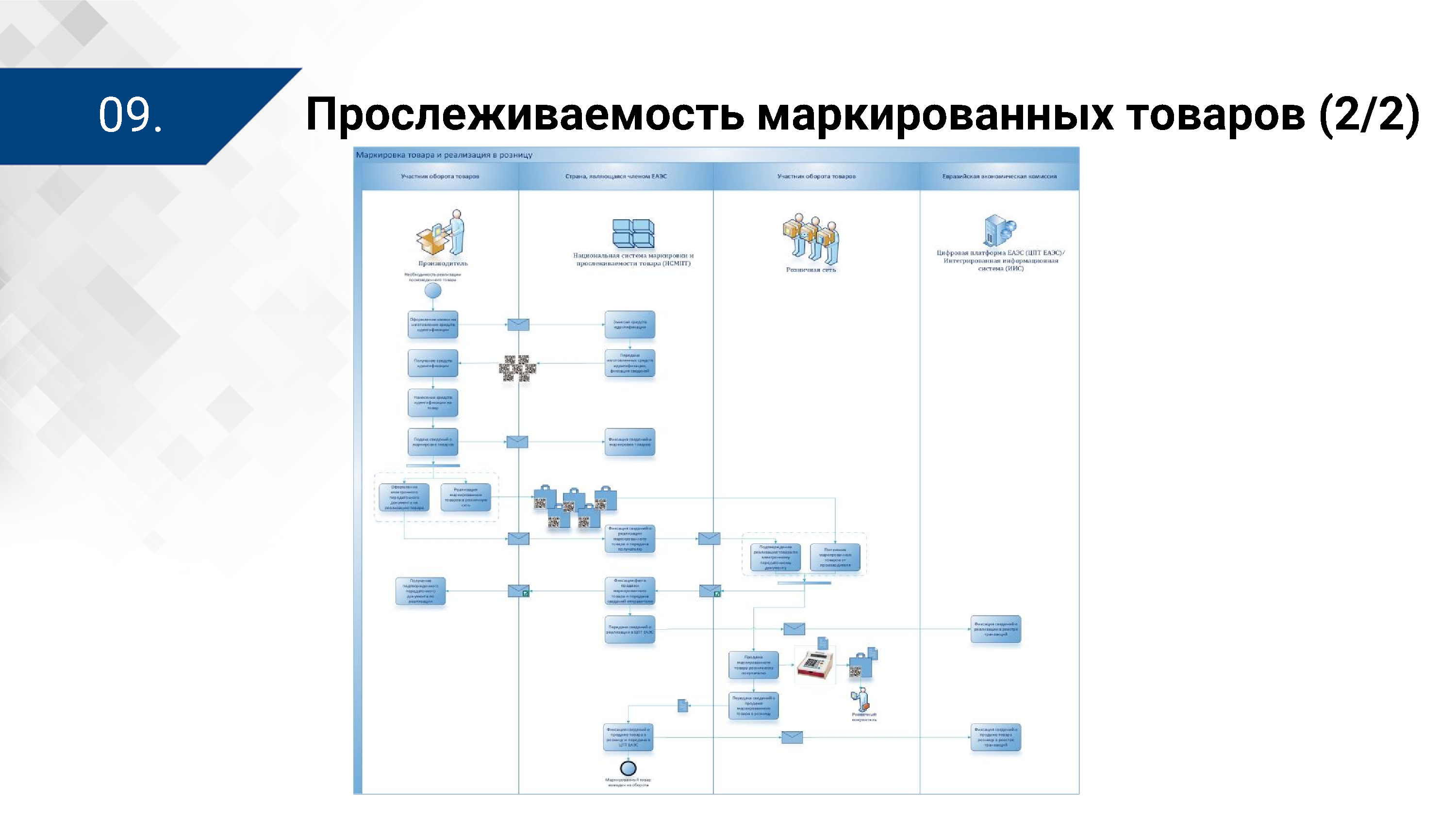 Презентация ЦПТ ЕАЭС: виды прослеживаемости, лист 9