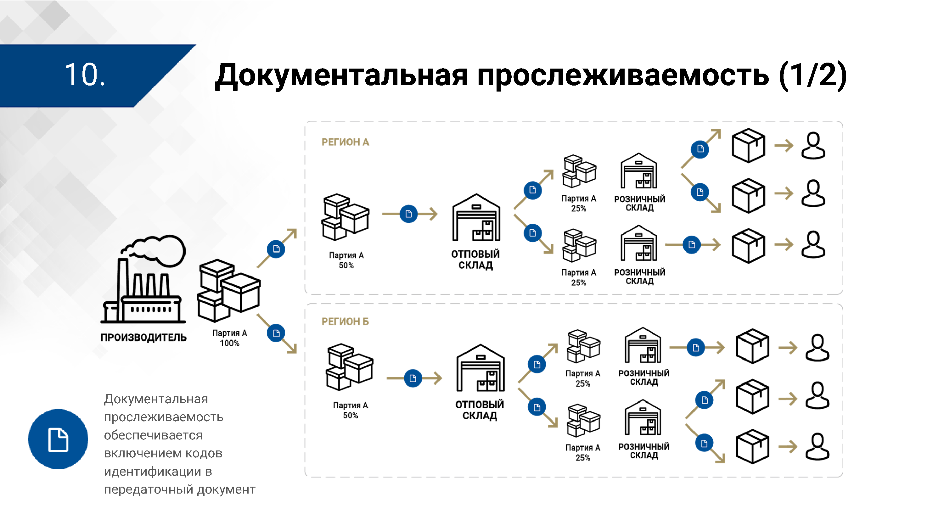 Презентация ЦПТ ЕАЭС: виды прослеживаемости, лист 10