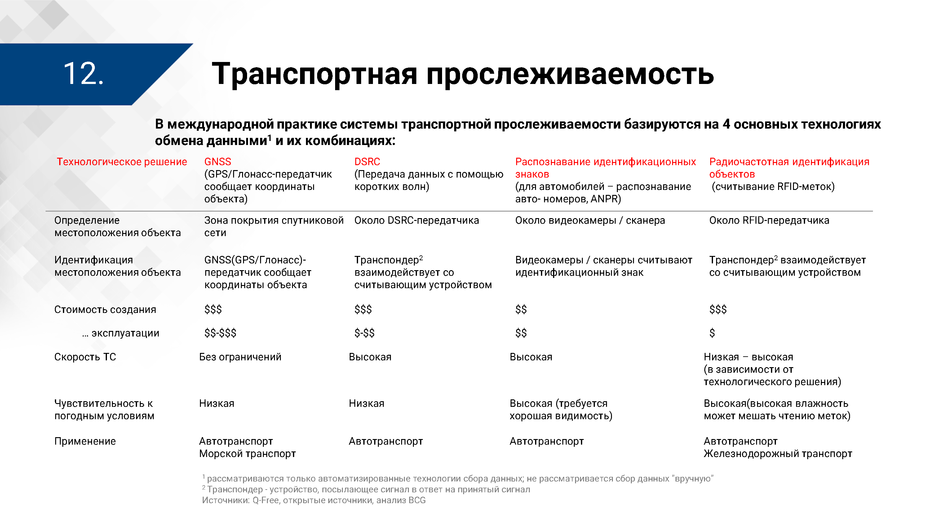 Презентация ЦПТ ЕАЭС: виды прослеживаемости, лист 12