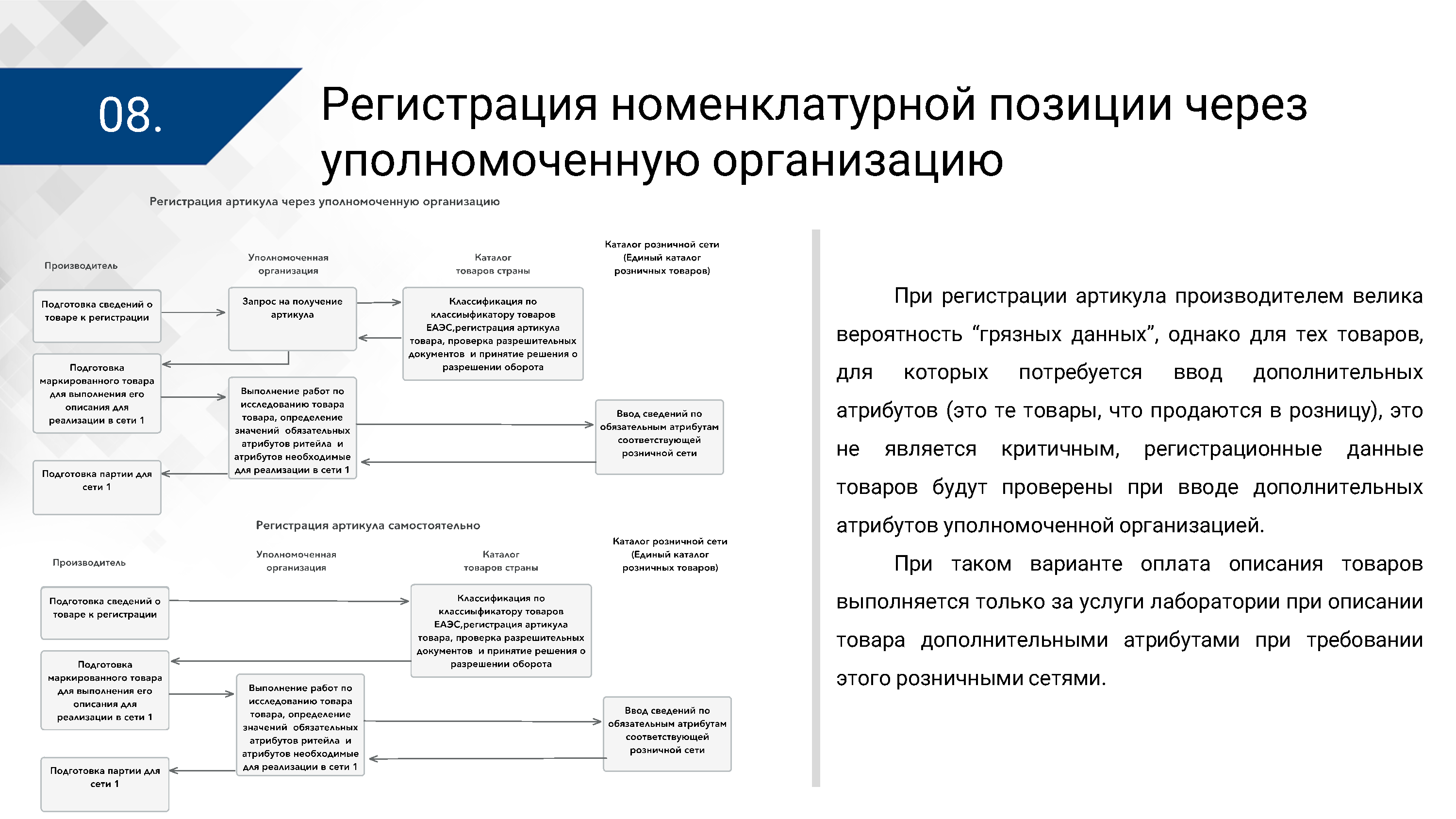 Презентация ЦПТ ЕАЭС: архитектура, лист 8