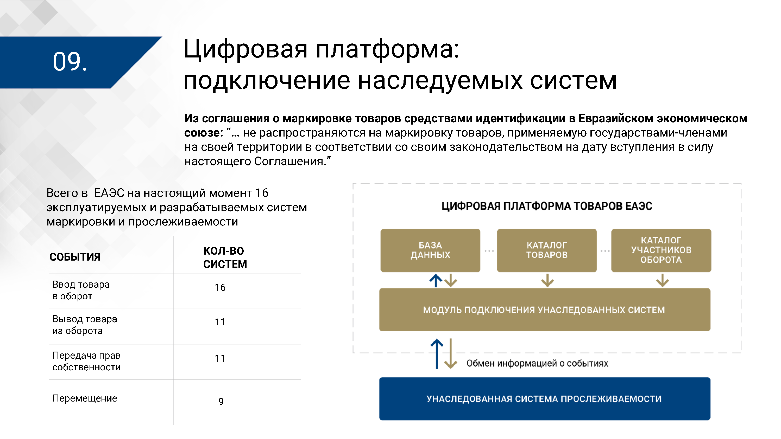 Презентация ЦПТ ЕАЭС: архитектура, лист 9