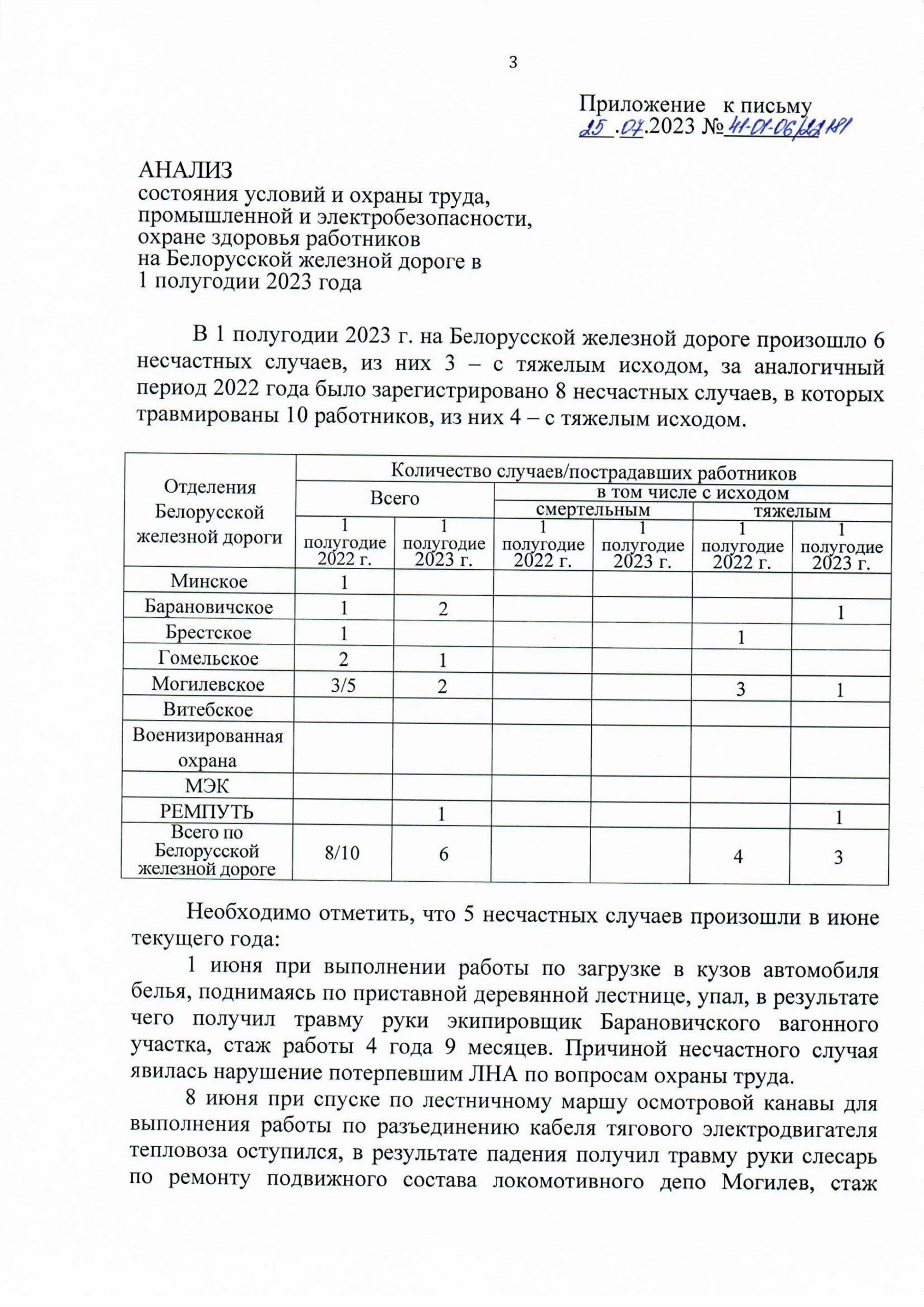 Анализ состояния условий и охраны труда, лист 1