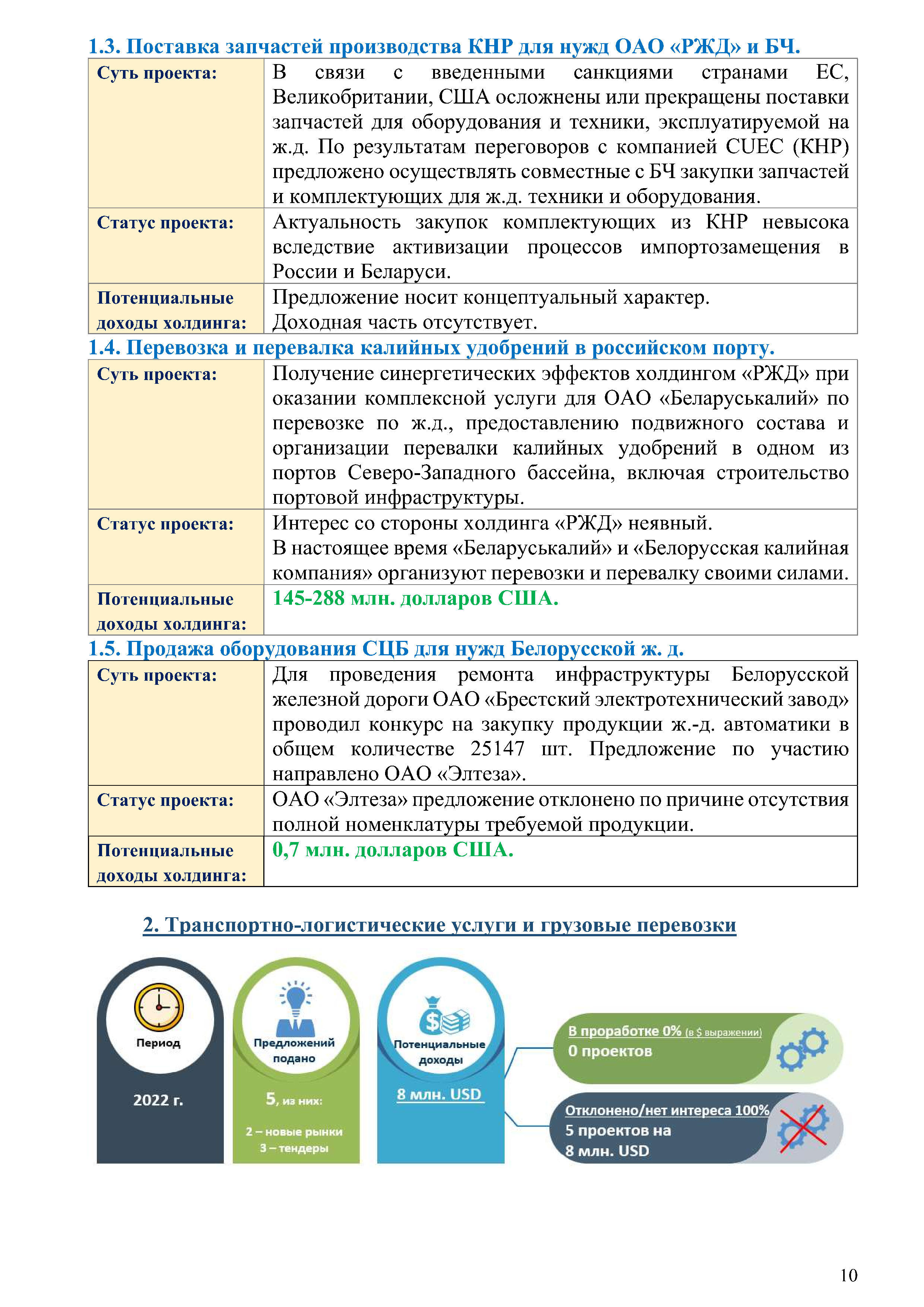 Отчет о работе представительства ОАО «РЖД» в Республике Беларусь за 2022 год, лист 9