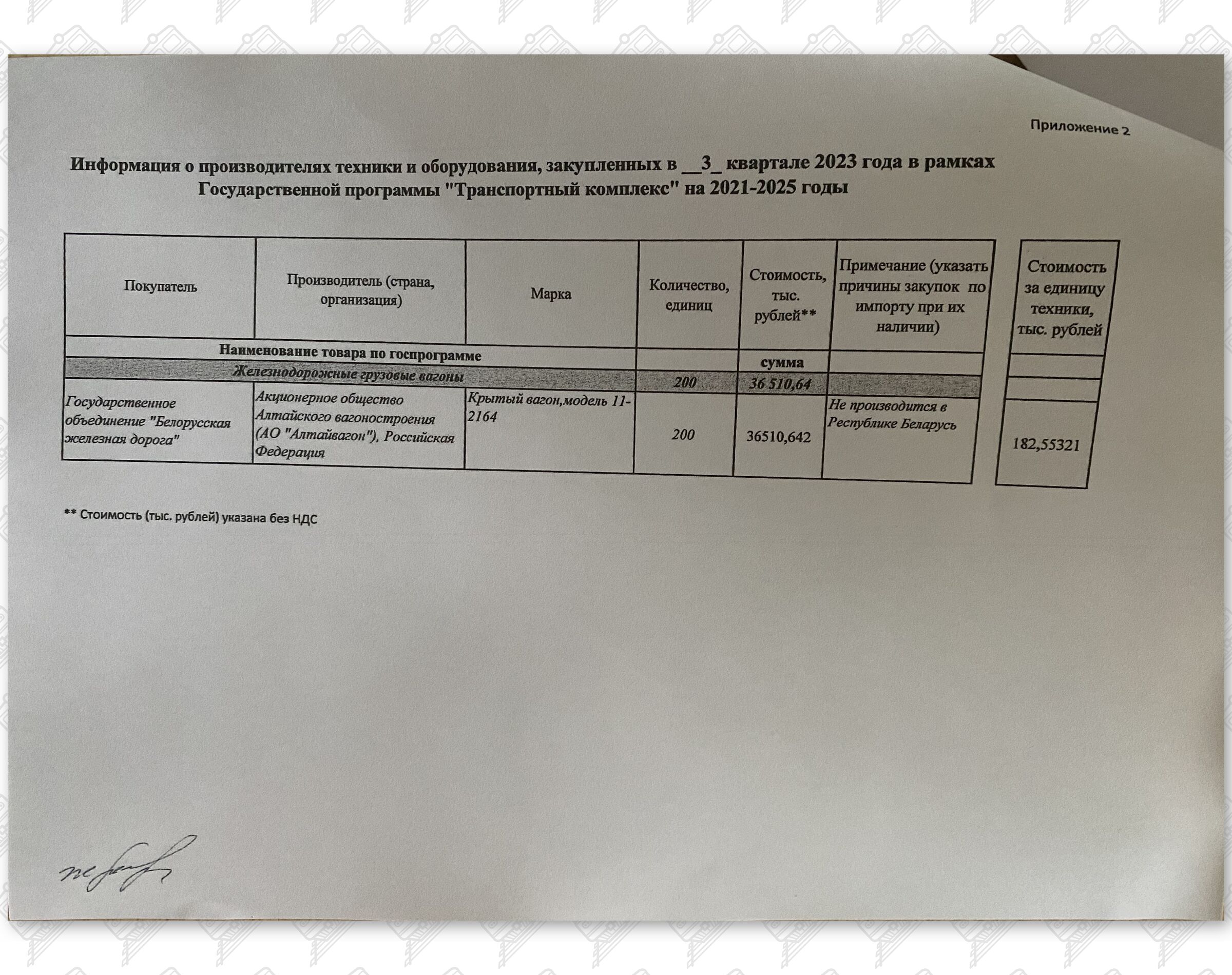 Приложение к отчету за III квартал 2023 года о закупке грузовых вагонов, лист 2