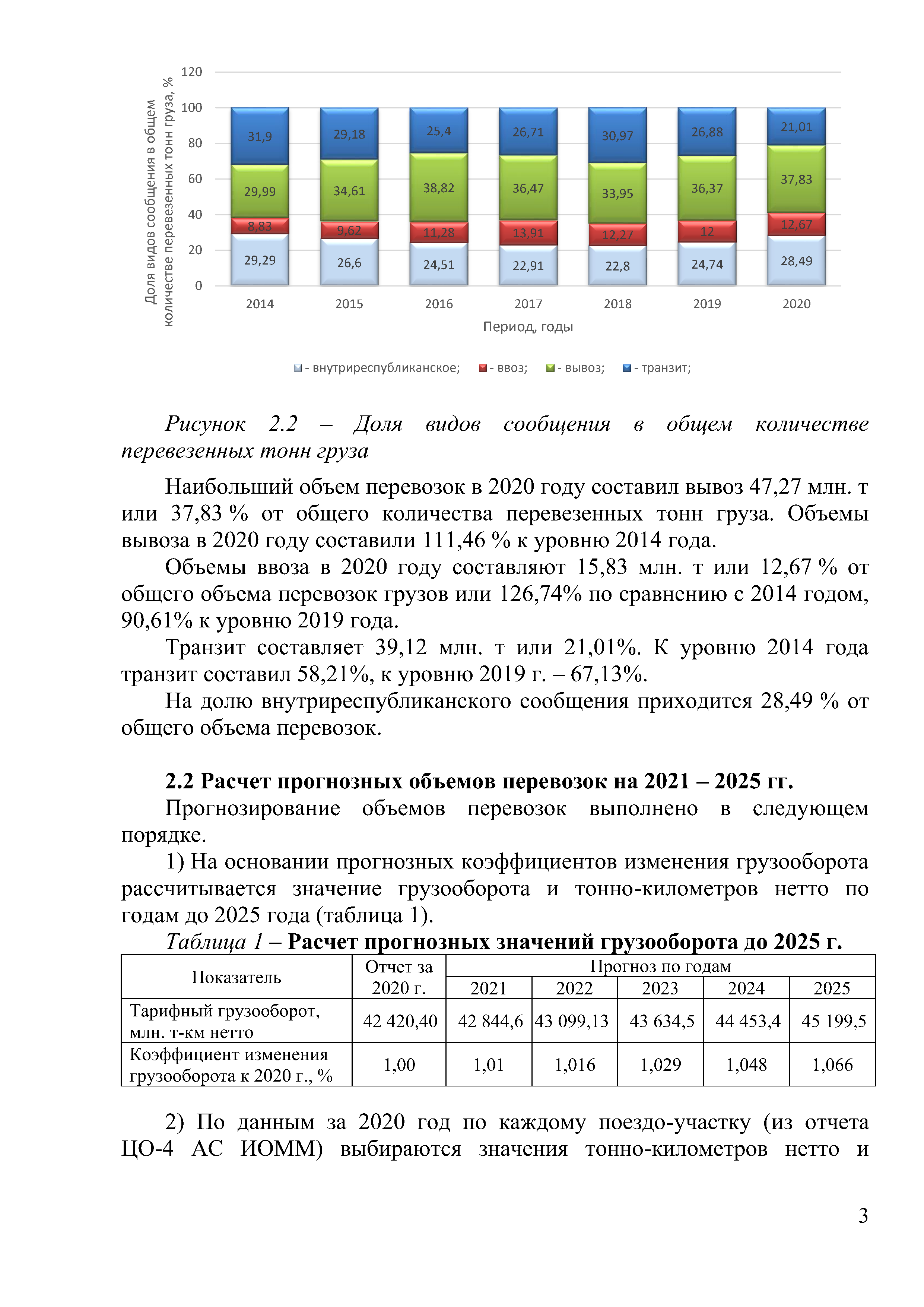 Доклад на тему "Программа обновление парка тягового подвижного состава в период 2021-2025гг.", лист 3