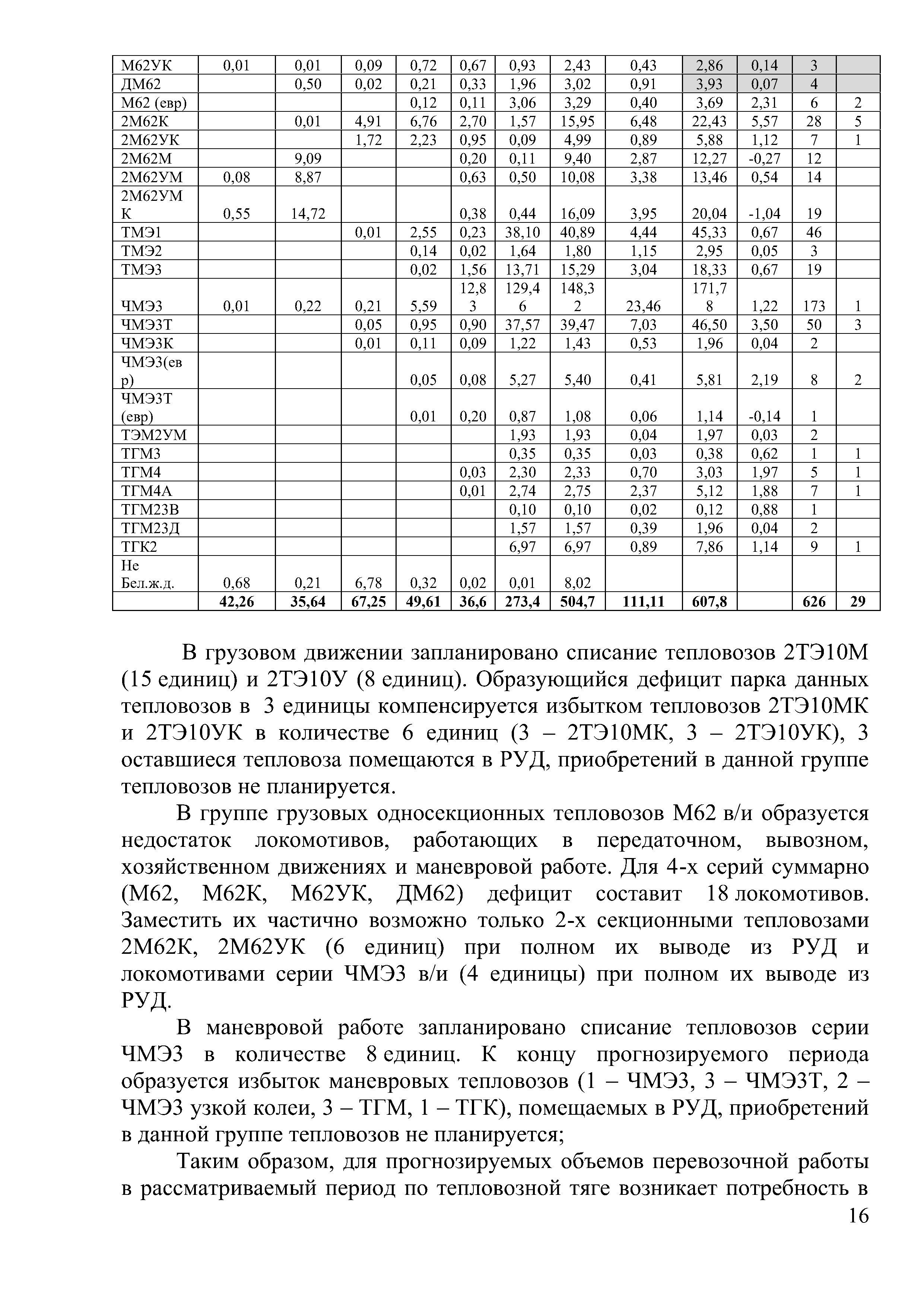 Доклад на тему "Программа обновление парка тягового подвижного состава в период 2021-2025гг.", лист 16