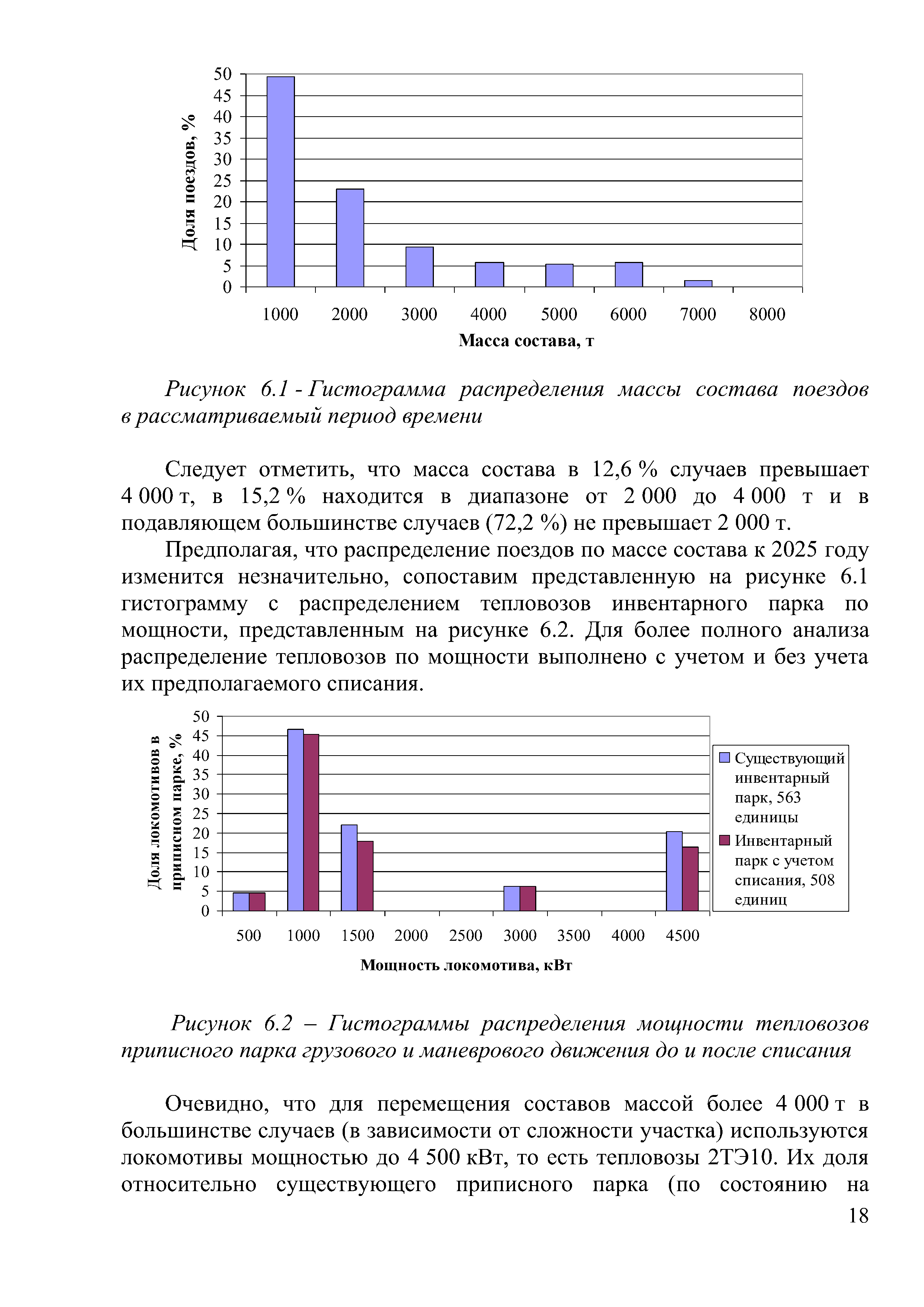 Доклад на тему "Программа обновление парка тягового подвижного состава в период 2021-2025гг.", лист 18