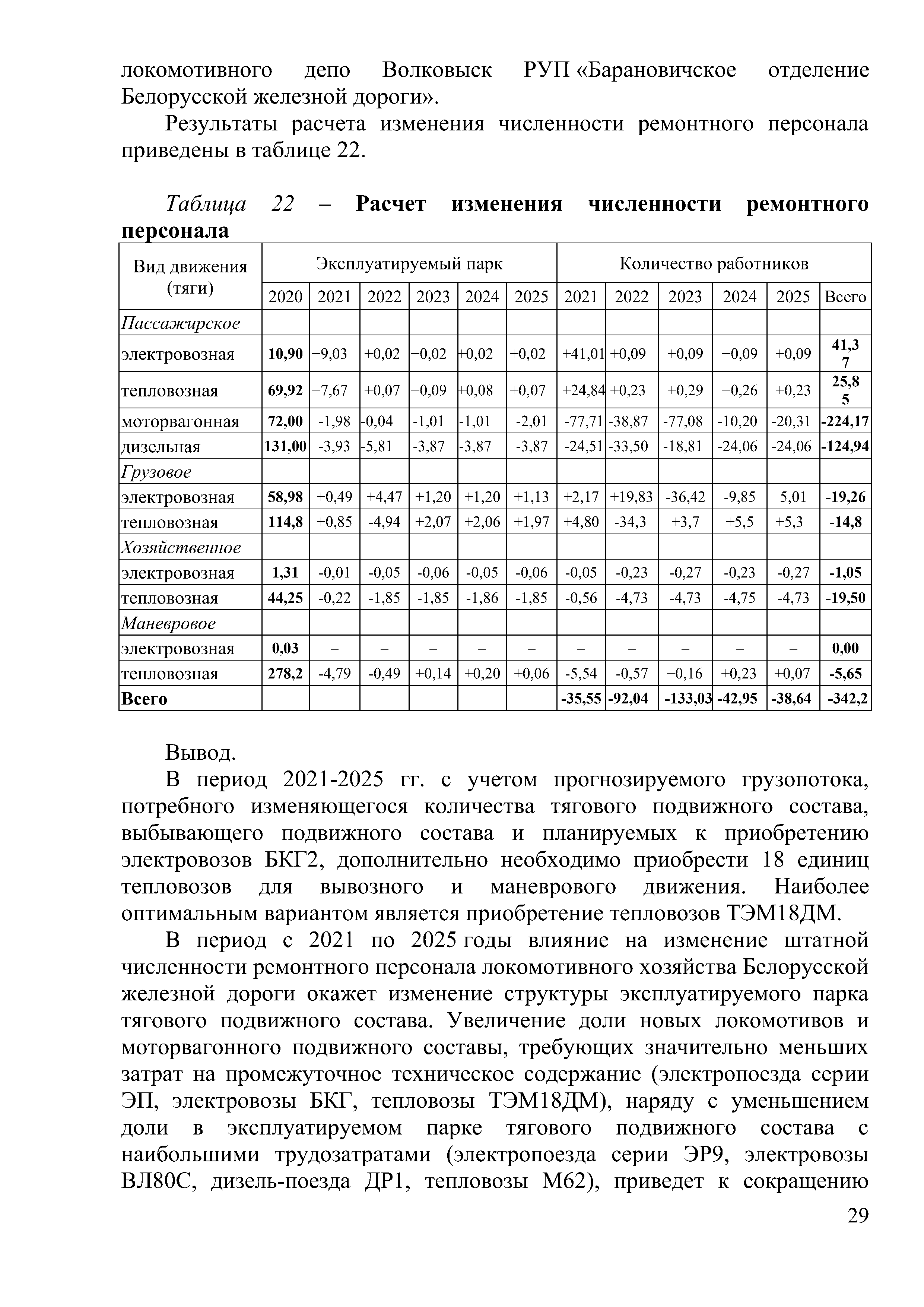 Доклад на тему "Программа обновление парка тягового подвижного состава в период 2021-2025гг.", лист 29